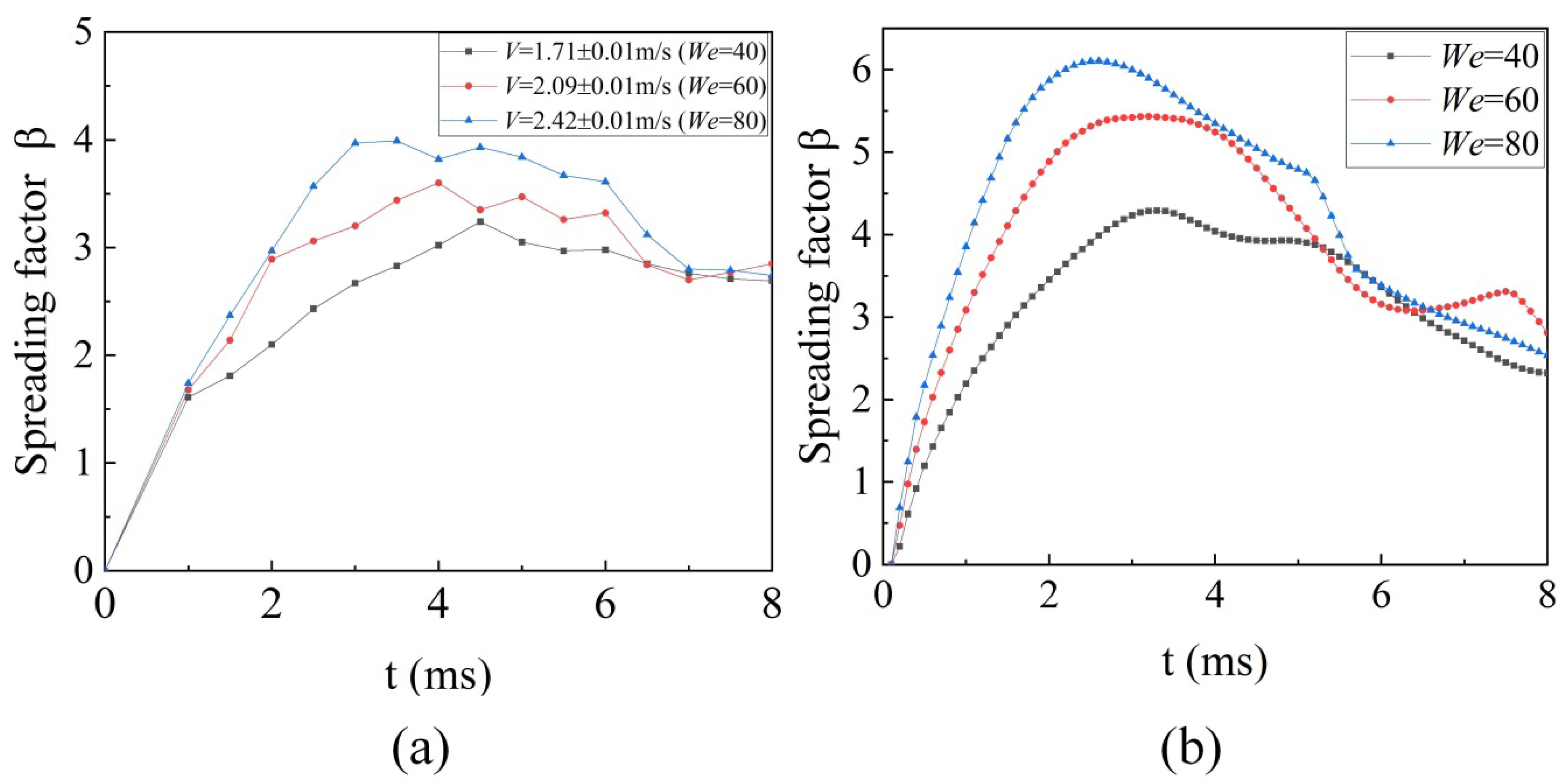 Processes 10 01766 g004