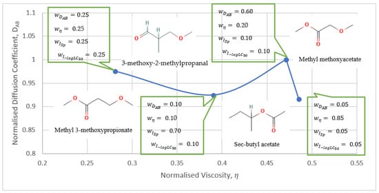 Processes | Free Full-Text | Incorporating Machine Learning in