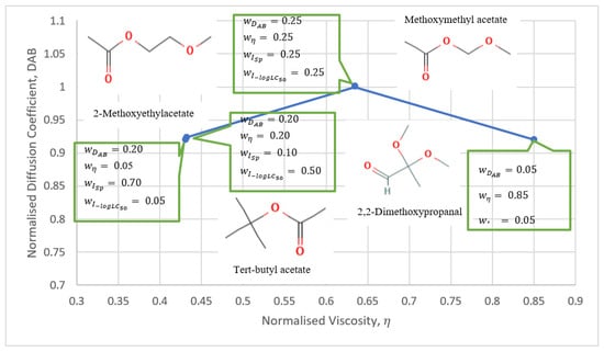 Processes | Free Full-Text | Incorporating Machine Learning in