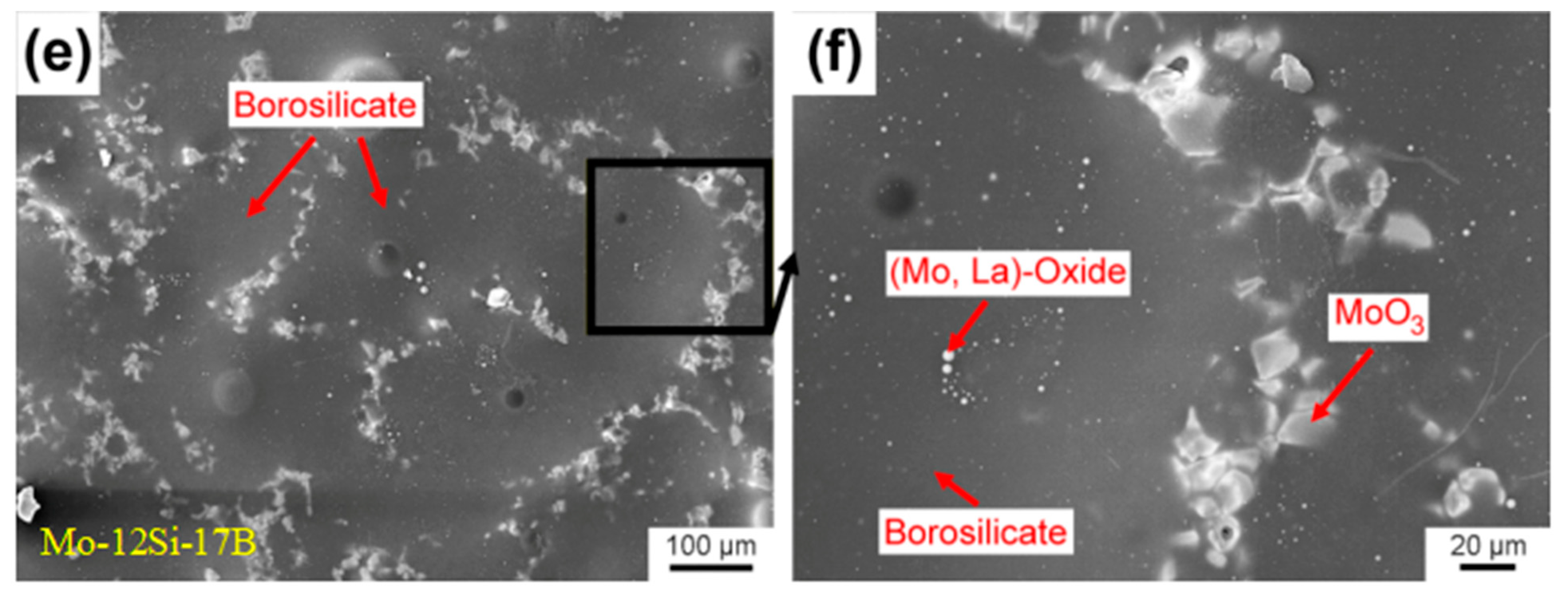 Processes | Free Full-Text | A Review Of Mo-Si Intermetallic Compounds ...