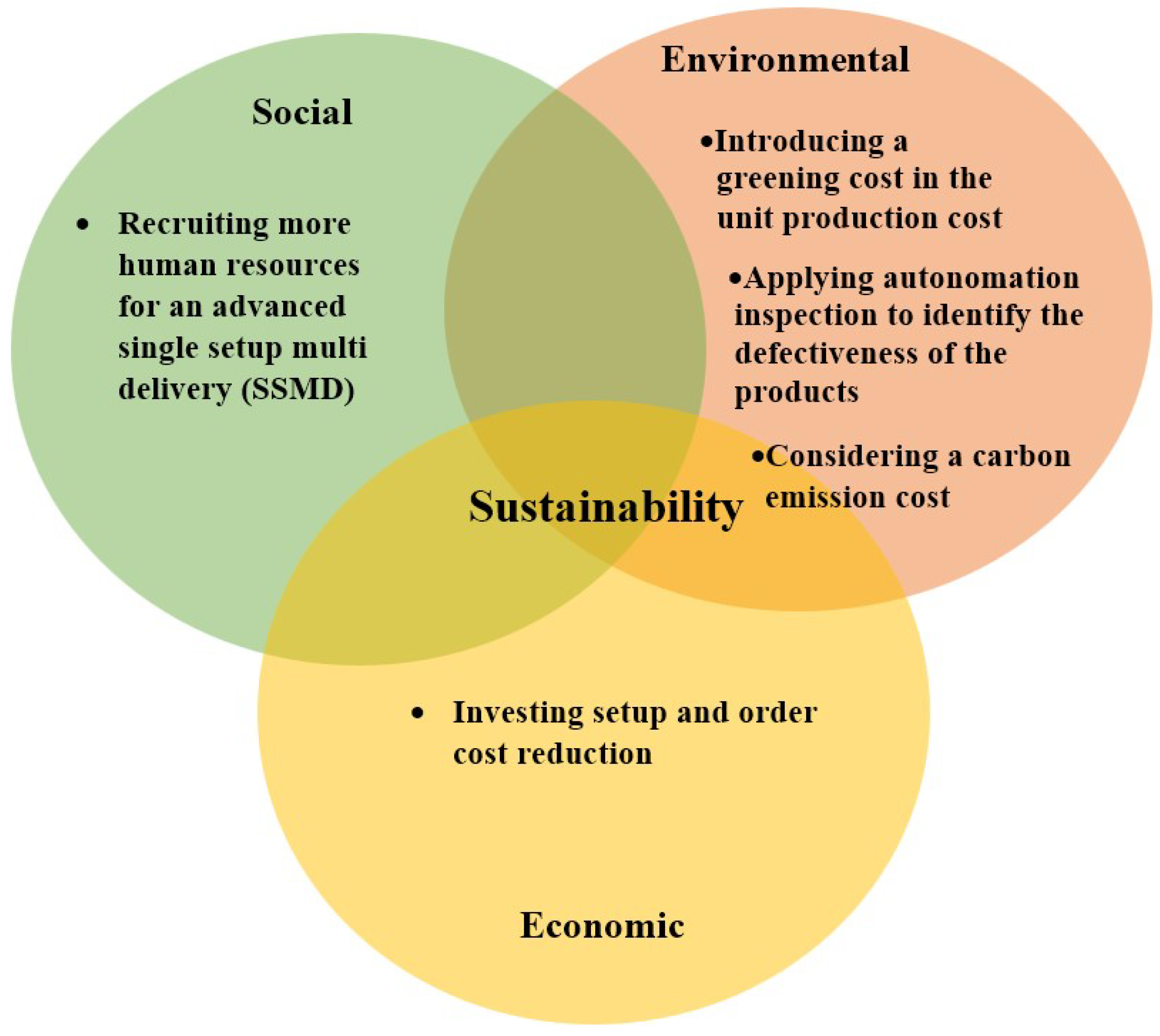 Processes 10 01775 g001