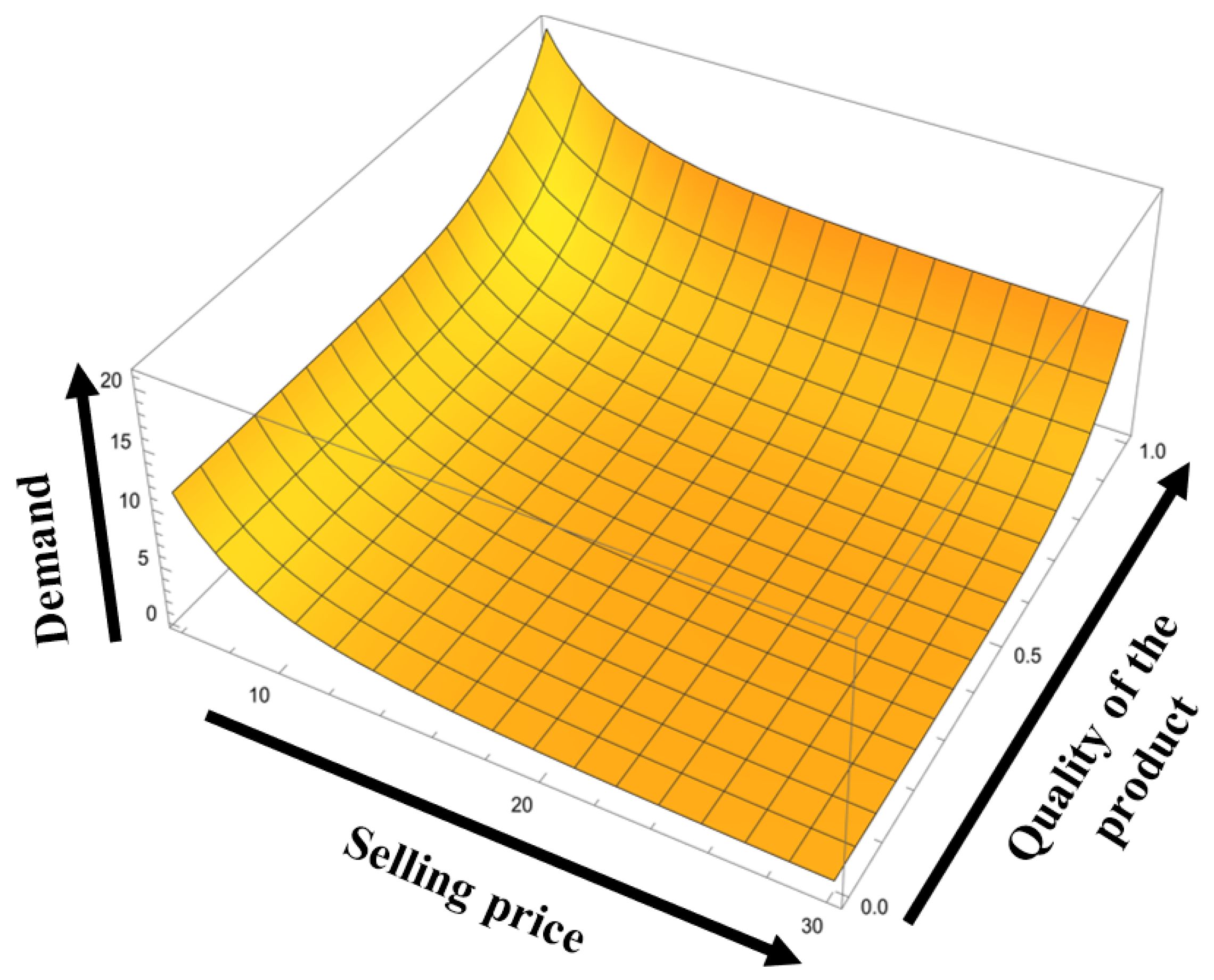 Processes 10 01775 g002