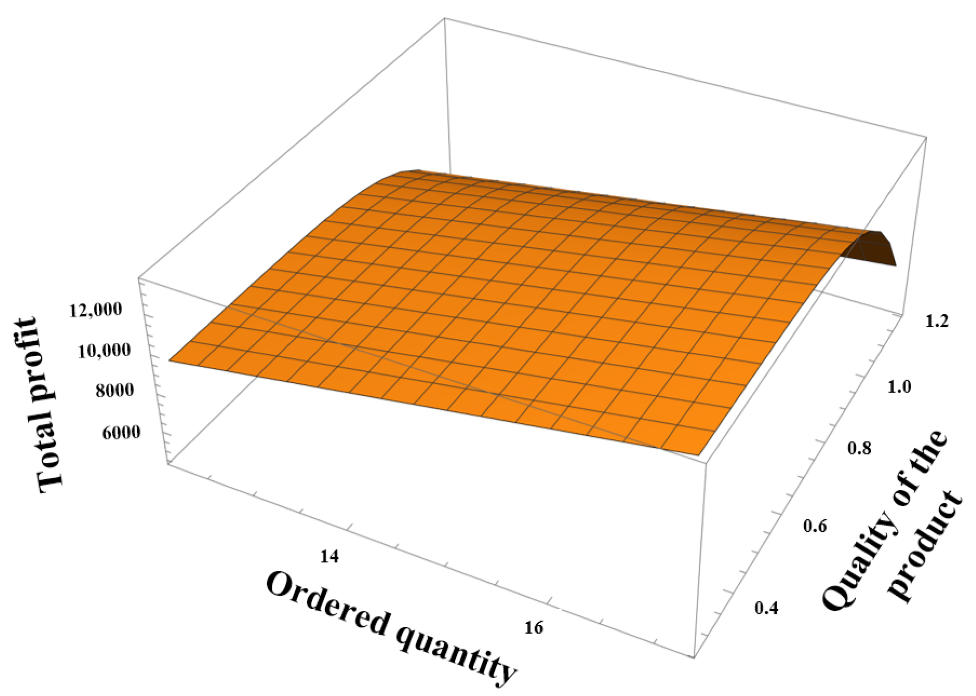 Processes 10 01775 g004