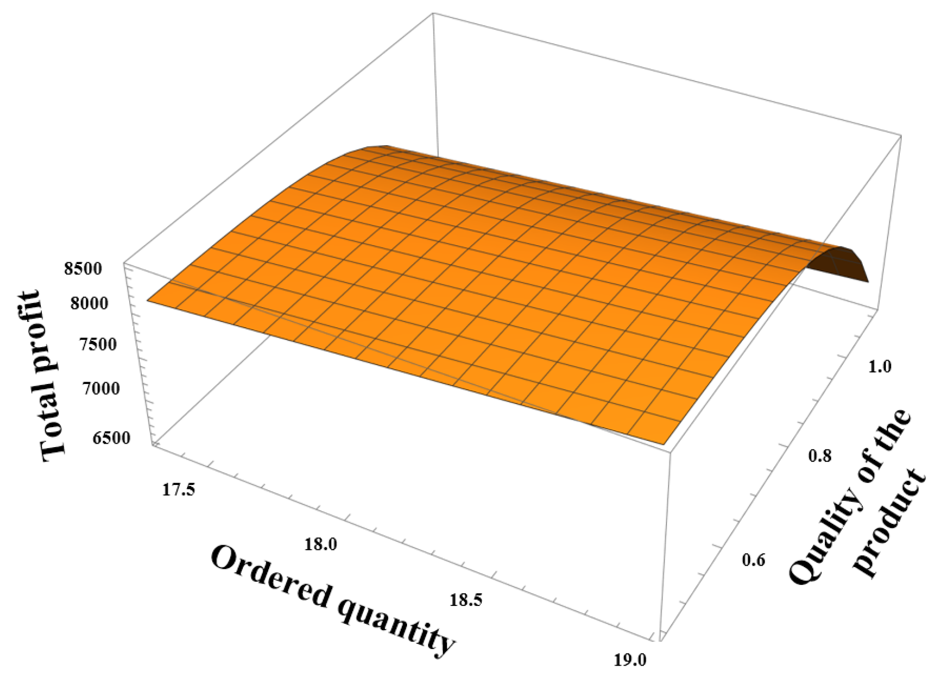 Processes 10 01775 g005