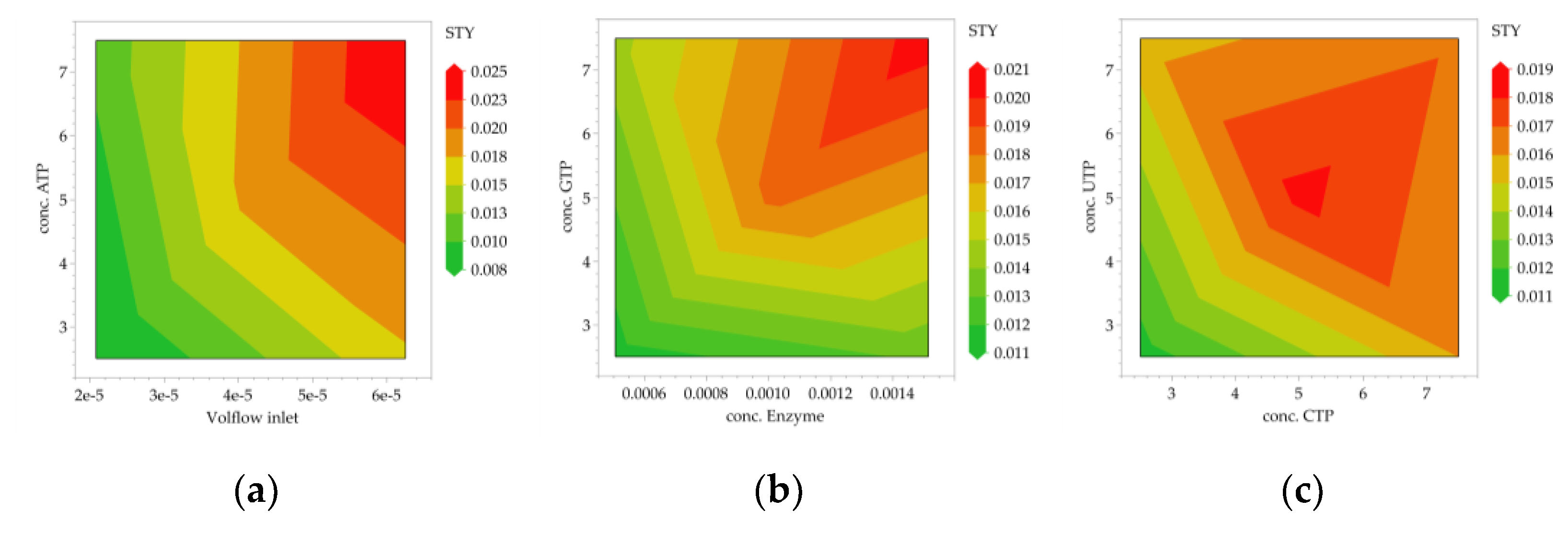 Processes 10 01783 g005