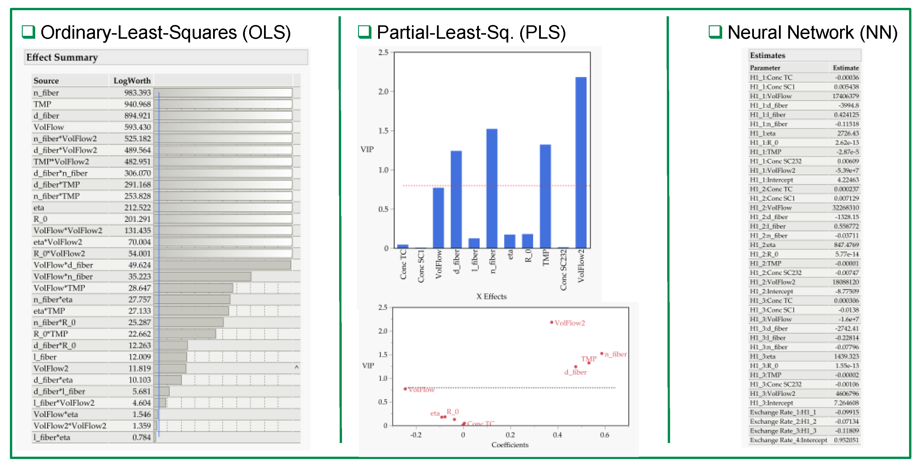 Processes 10 01783 g007