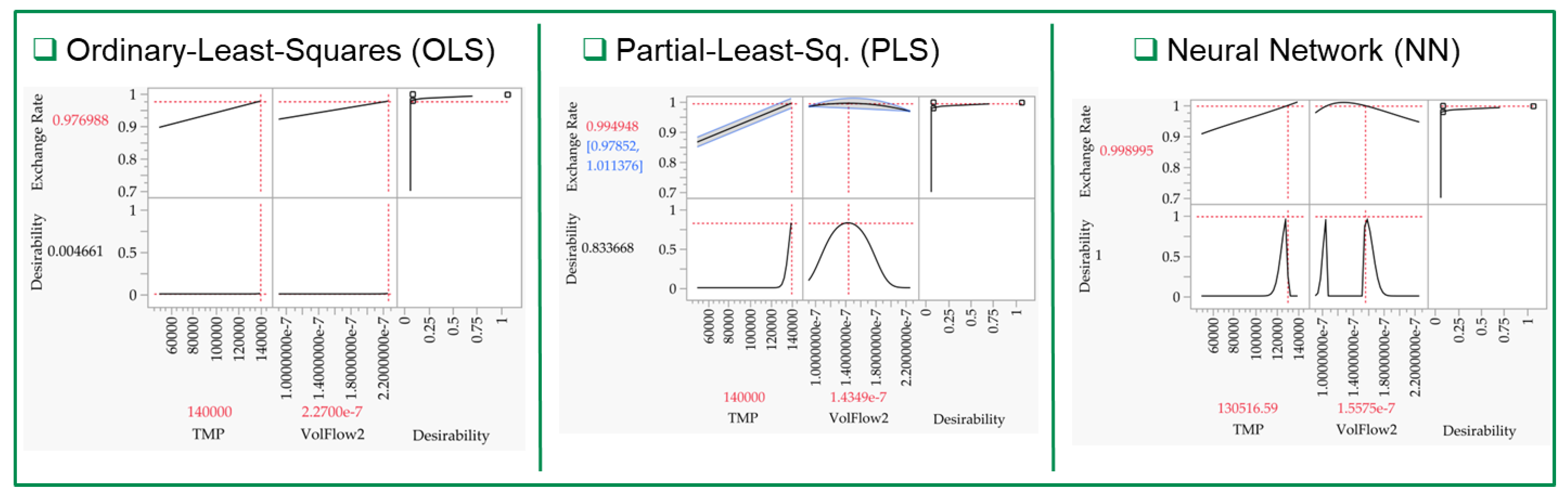 Processes 10 01783 g009