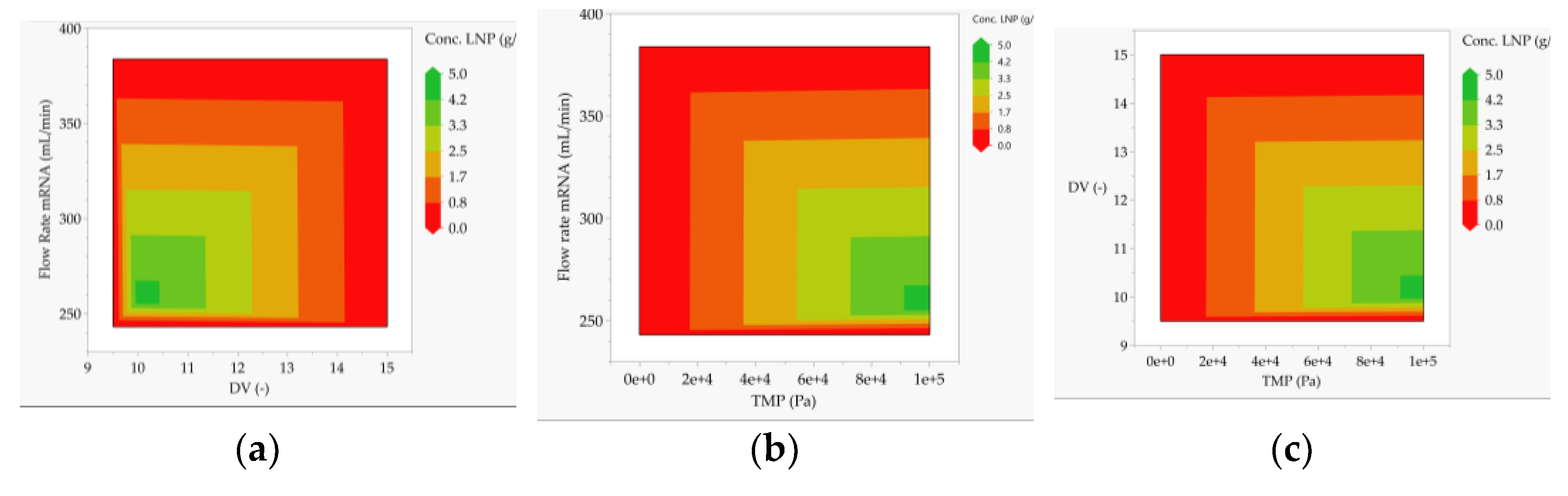 Processes 10 01783 g013