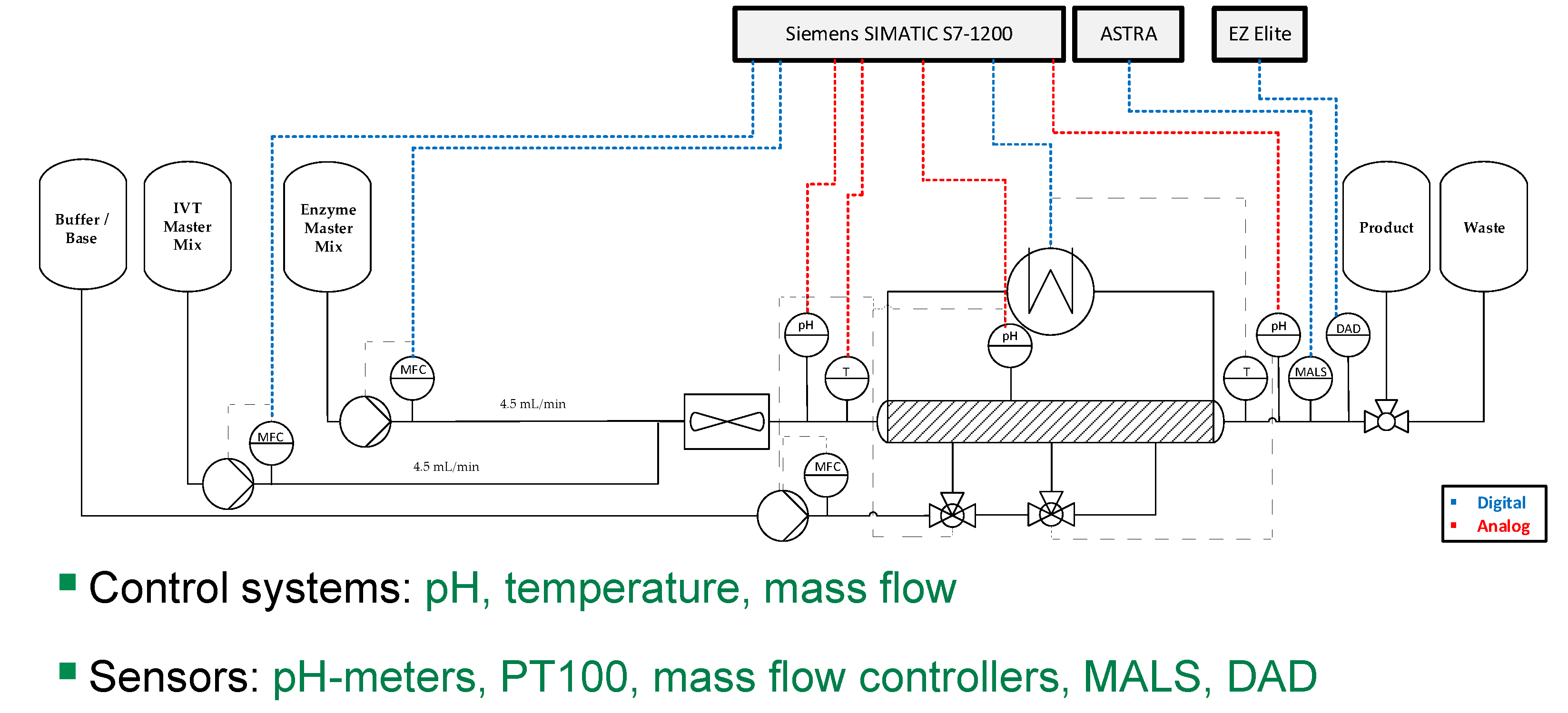 Processes 10 01783 g014