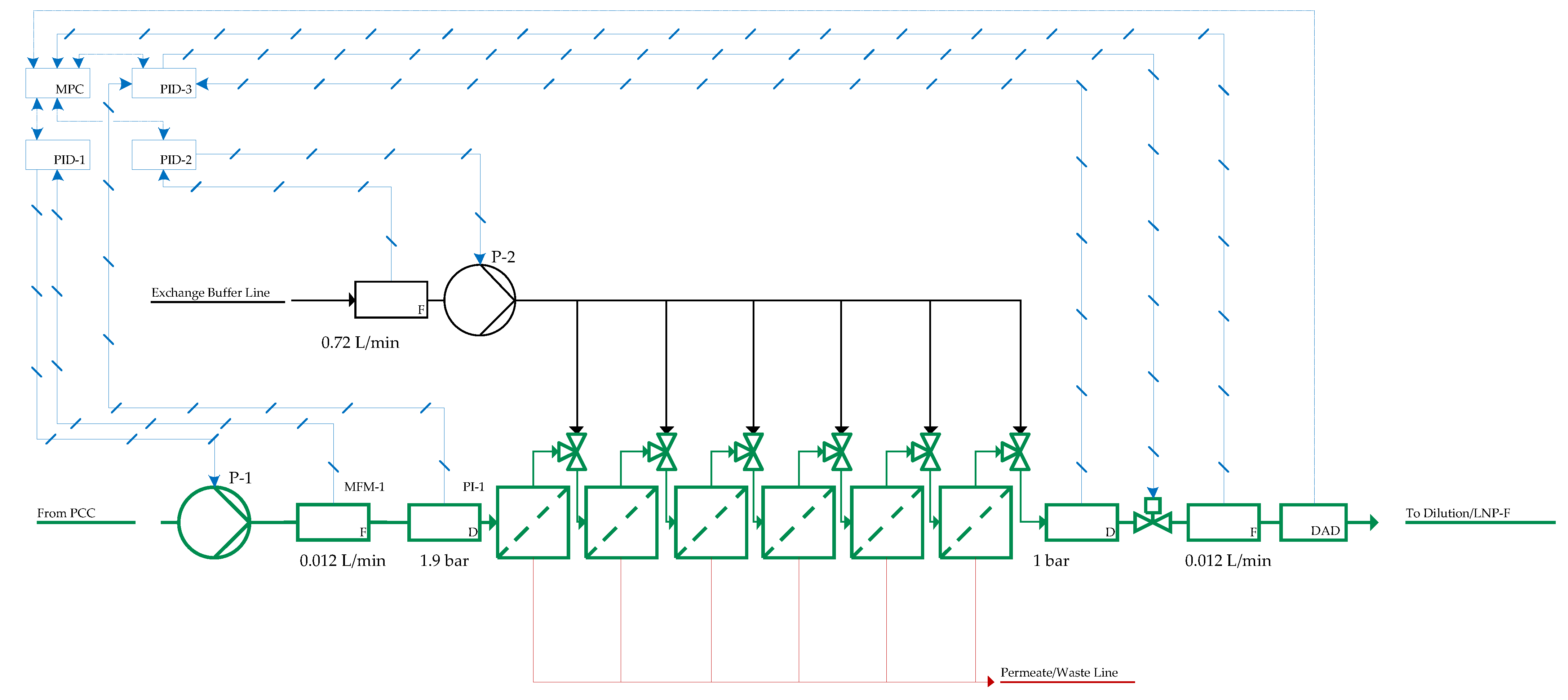 Processes 10 01783 g016