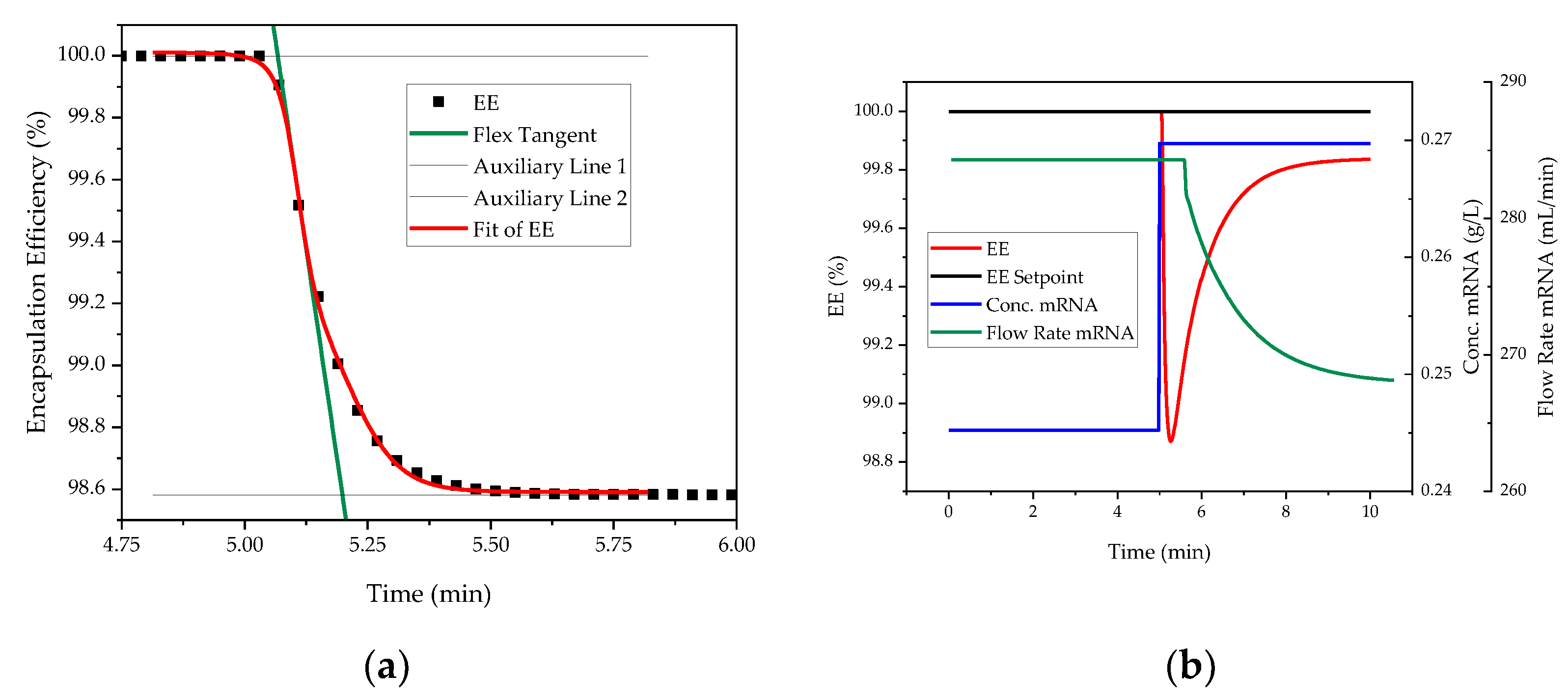 Processes 10 01783 g019