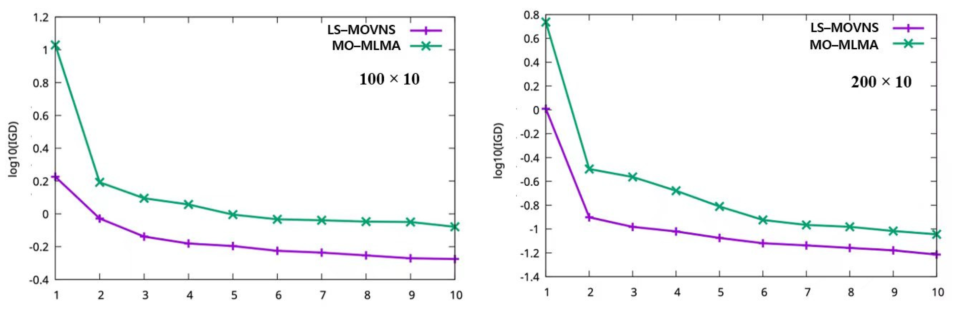 Processes 10 01786 g004