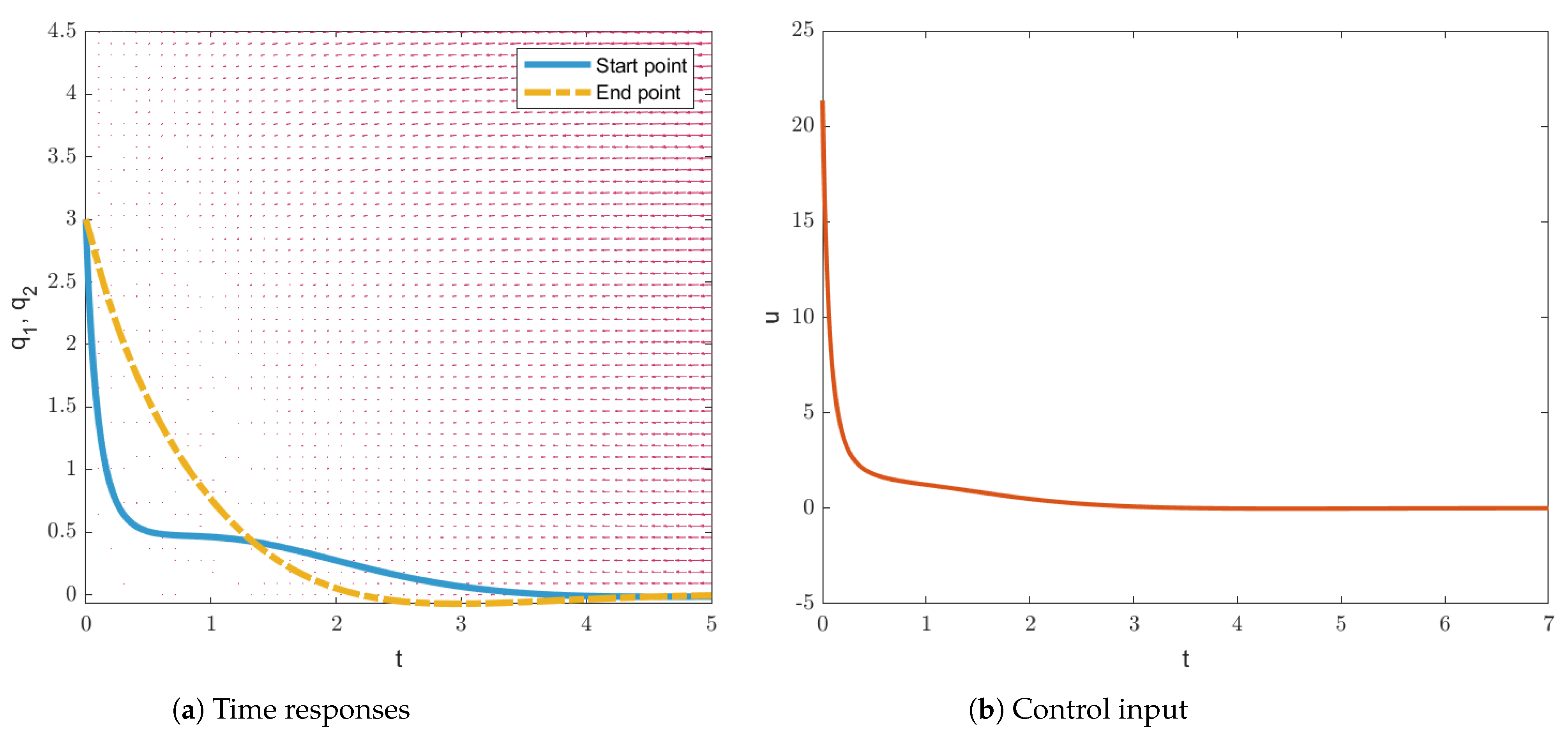 Processes 10 01799 g001