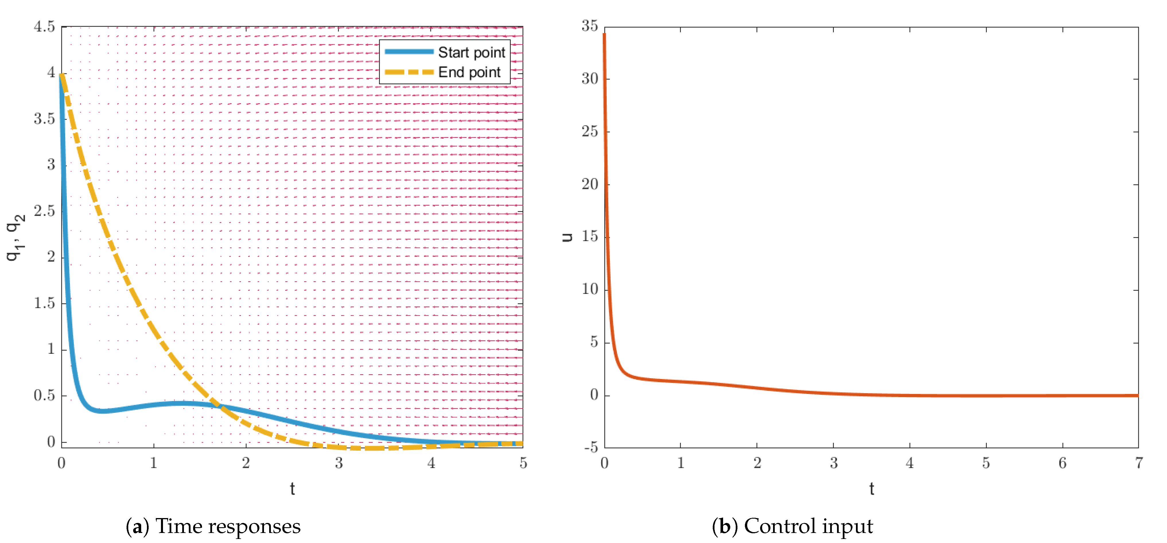 Processes 10 01799 g002