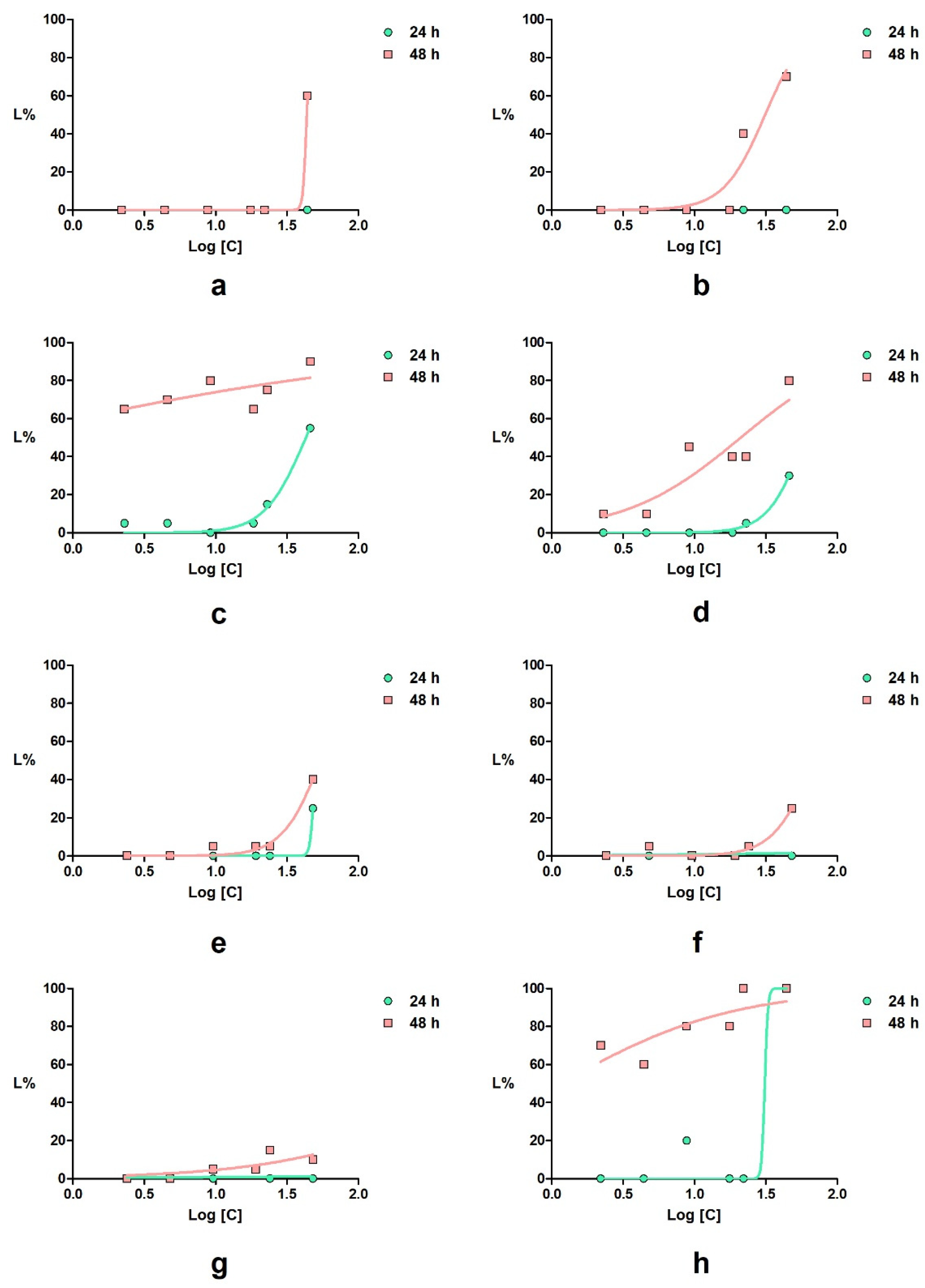 Processes 10 01800 g004 Processes 10 01800 g004