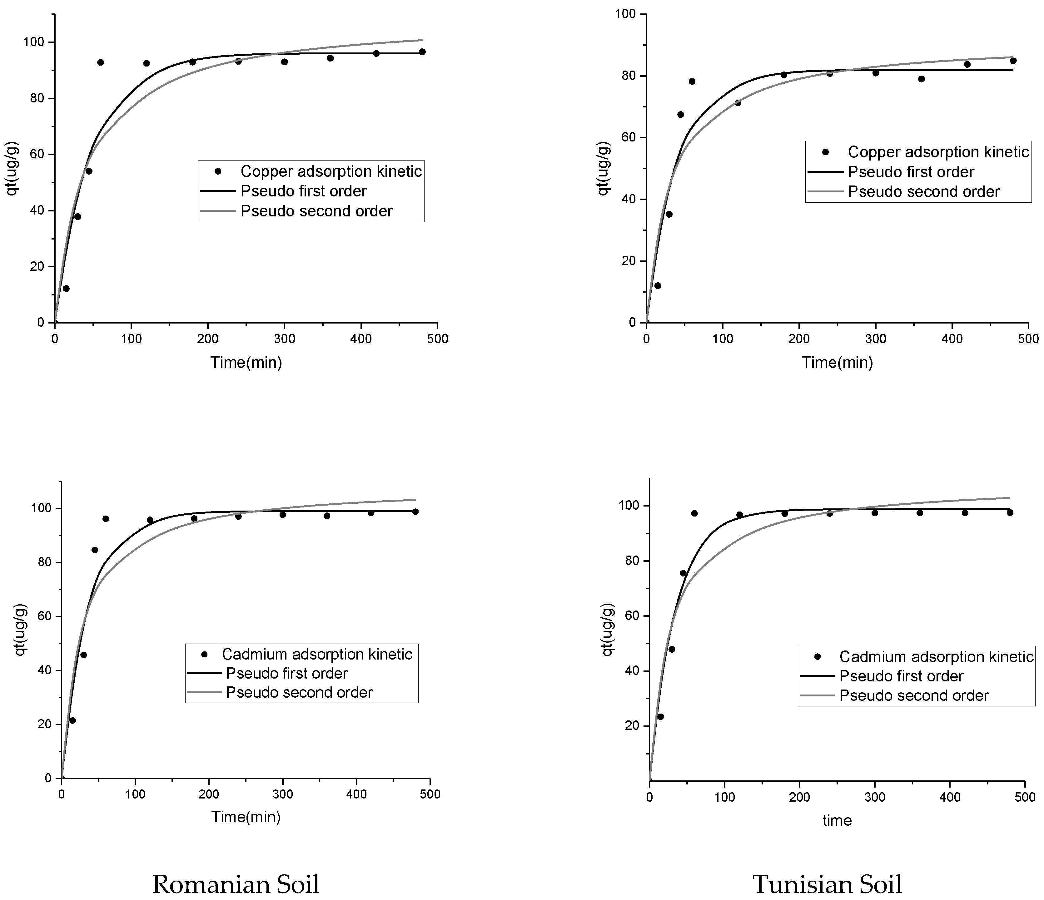Processes 10 01802 g003
