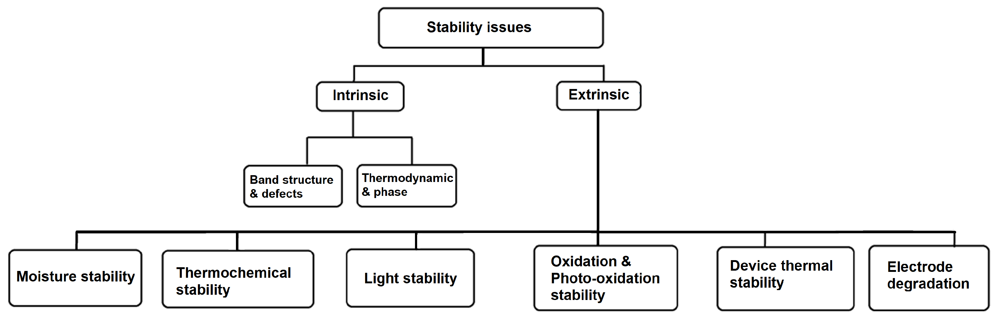 Processes 10 01803 g013