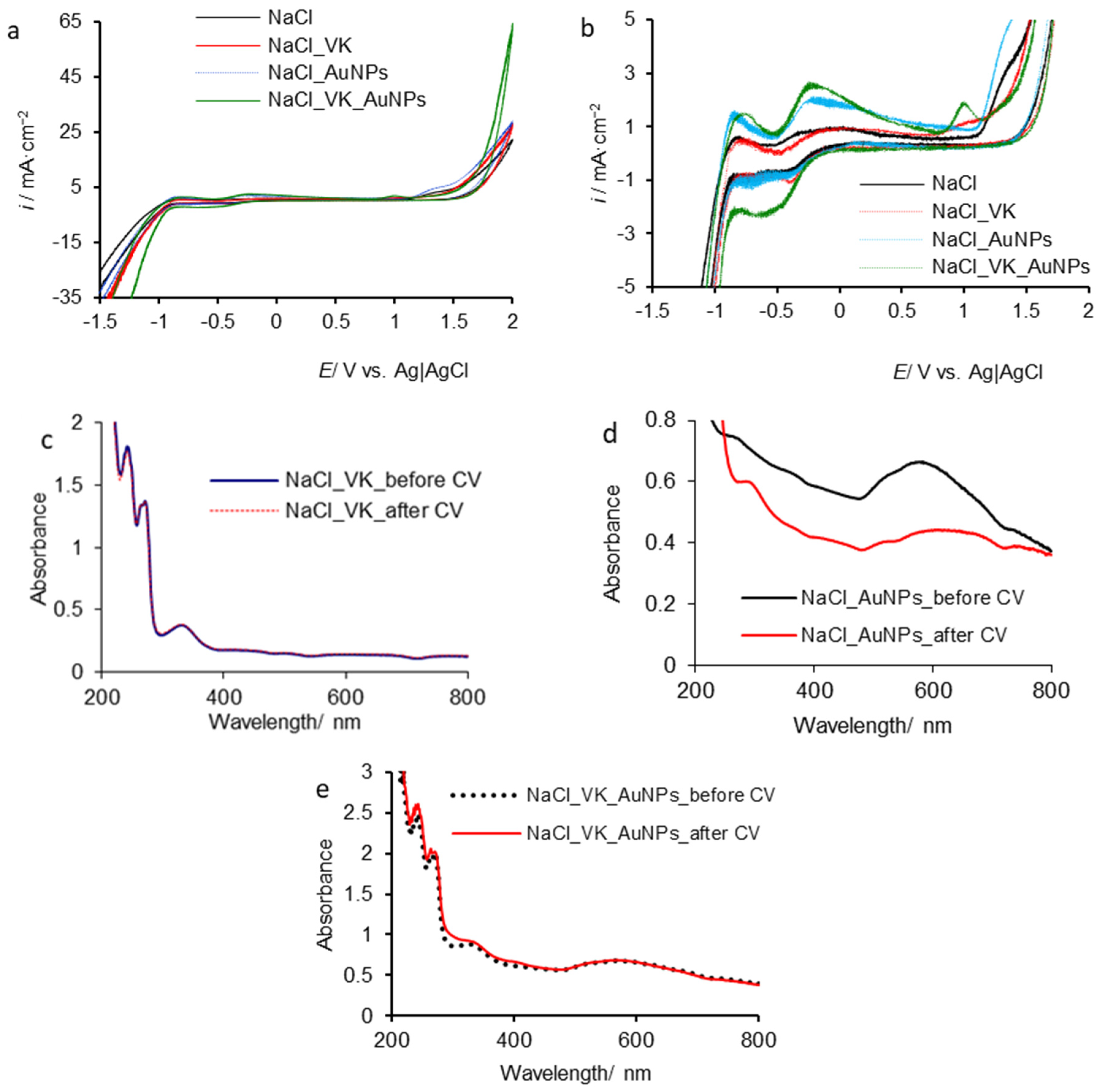Processes 10 01805 g004