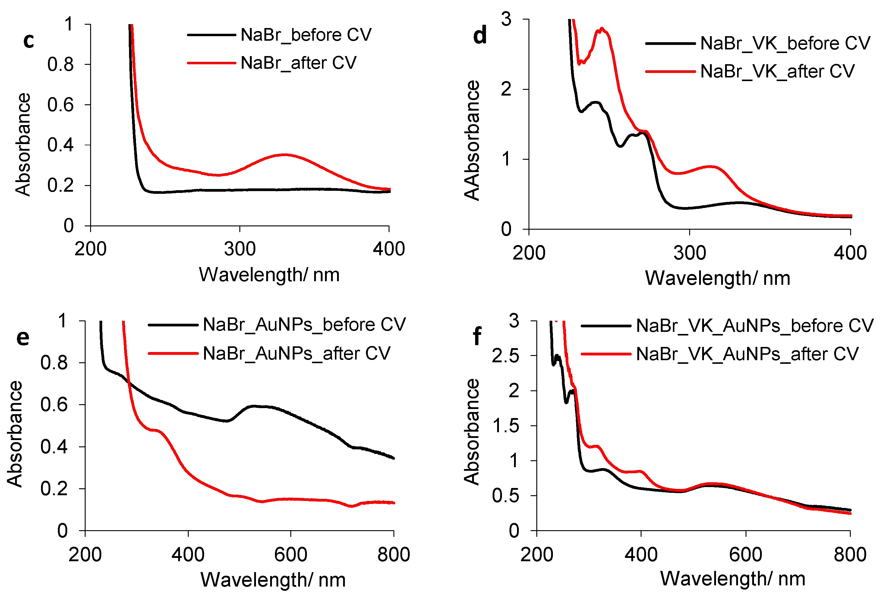 Processes 10 01805 g005b