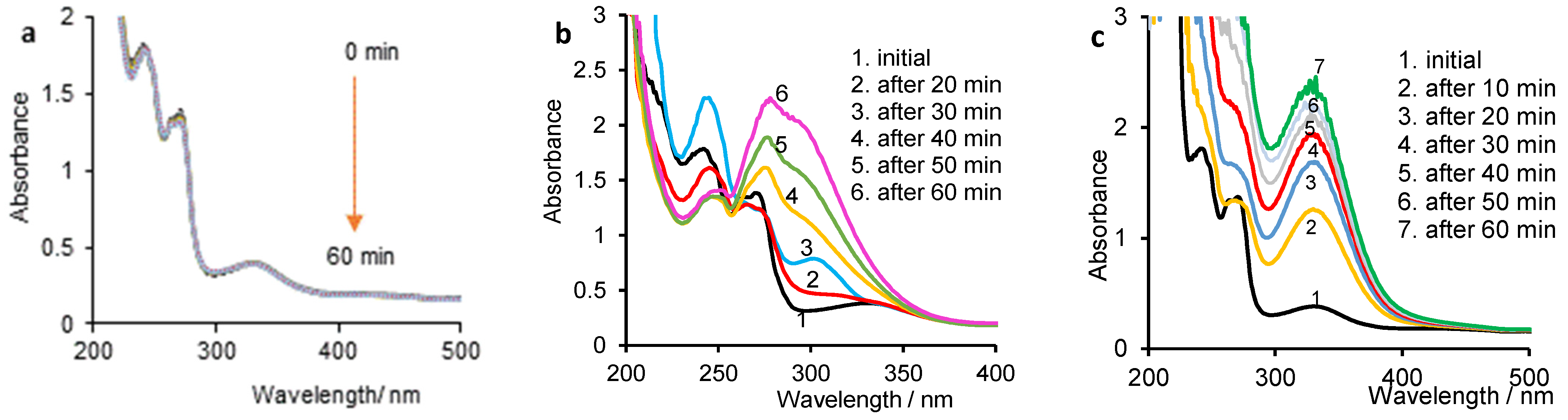 Processes 10 01805 g006