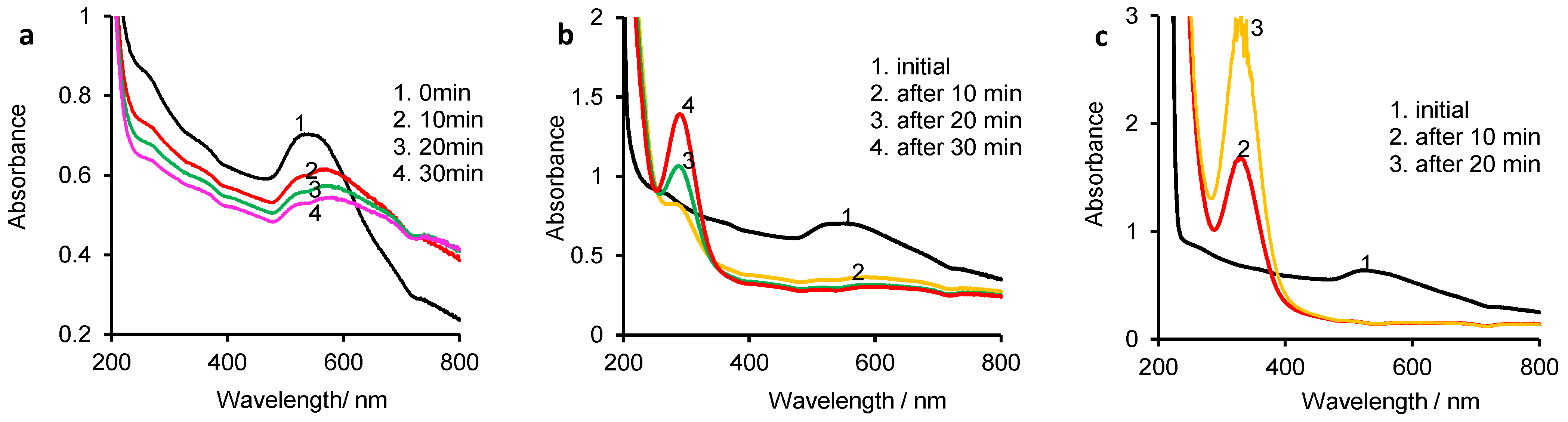 Processes 10 01805 g007