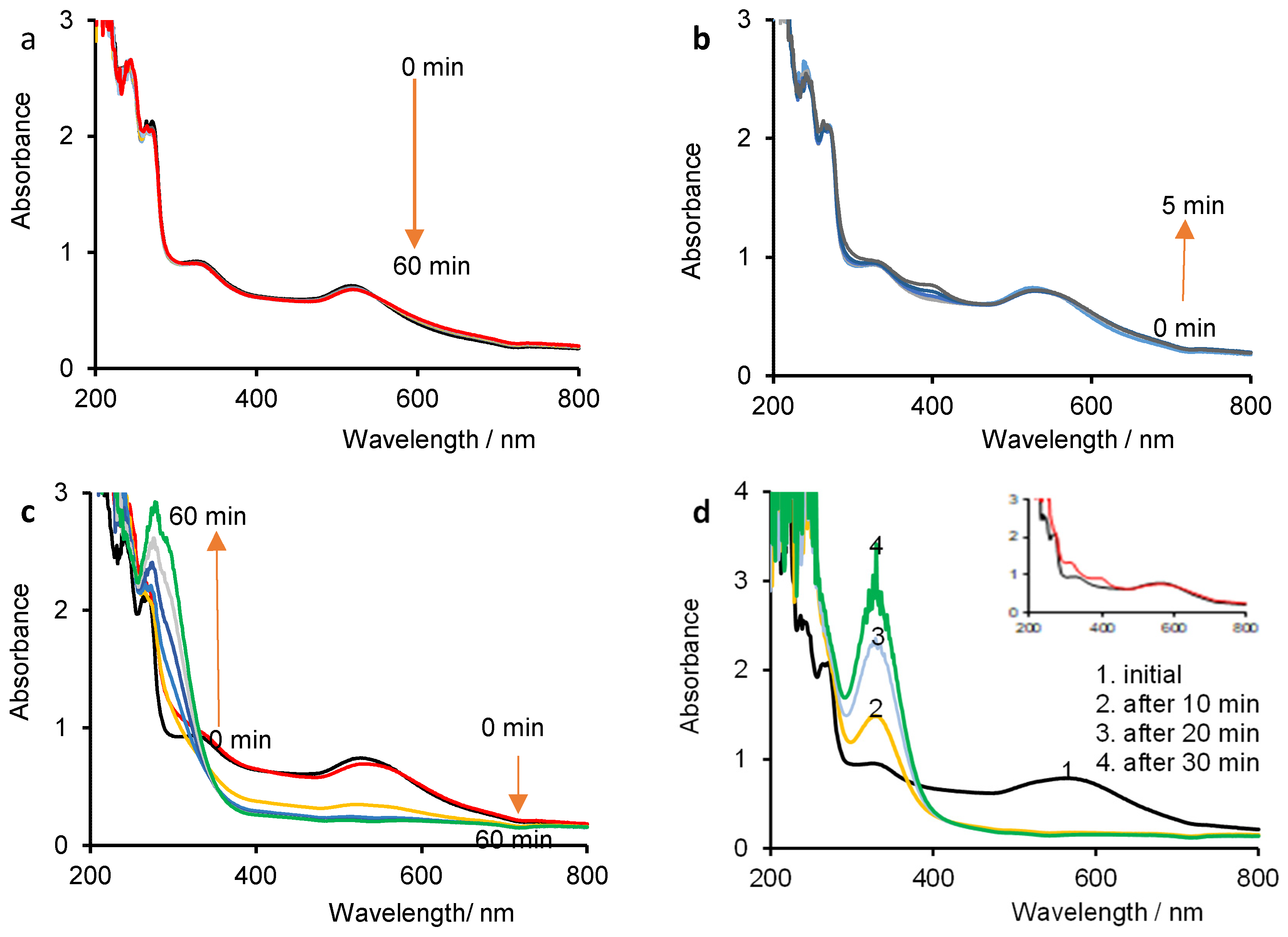 Processes 10 01805 g008