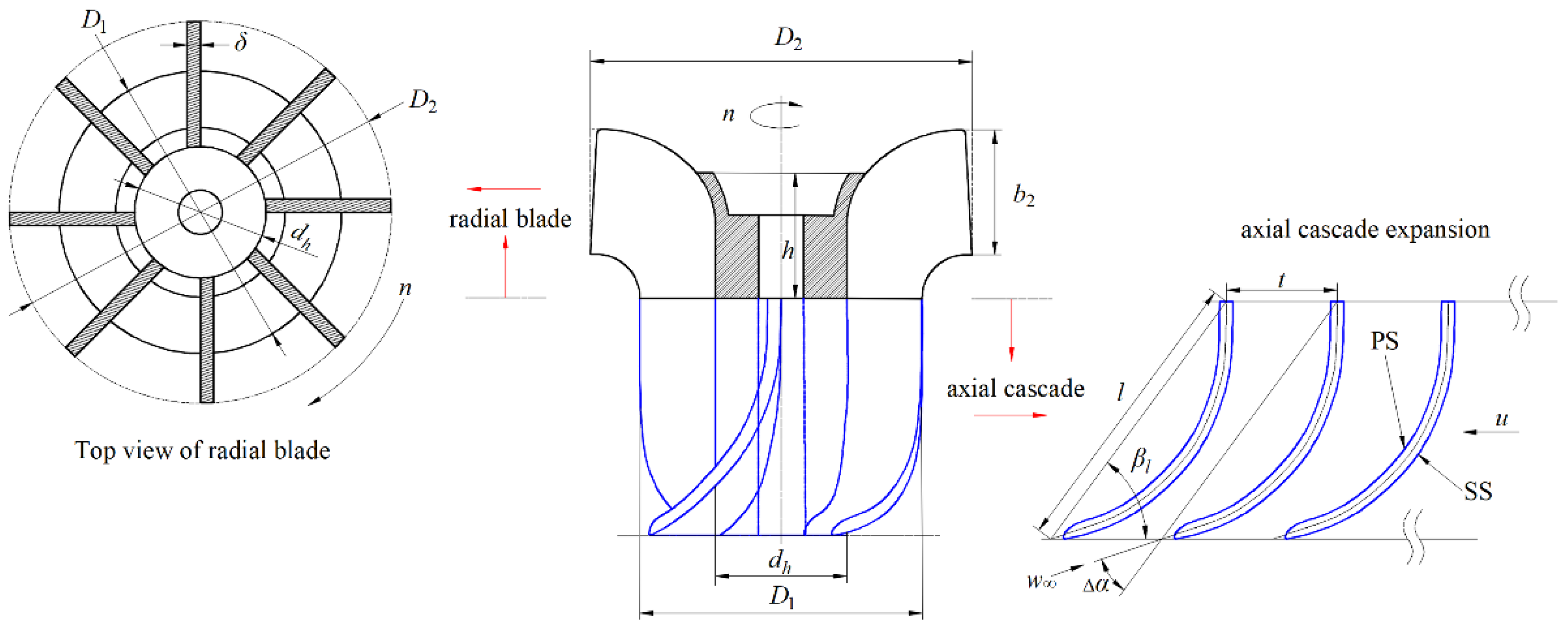 Processes 10 01813 g002