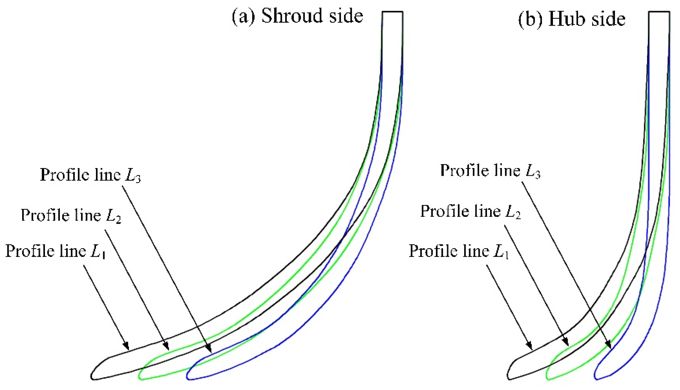 Processes 10 01813 g004