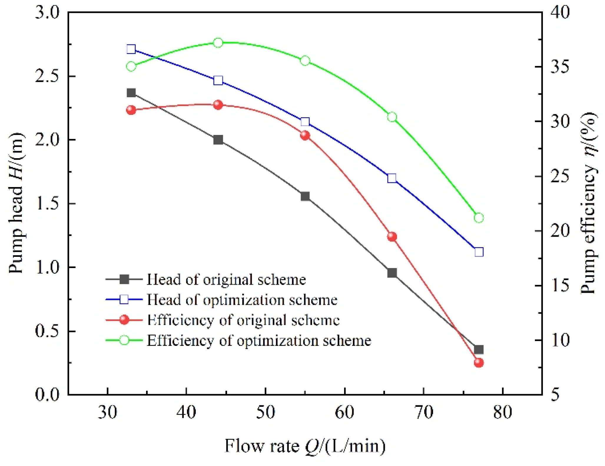 Processes 10 01813 g010