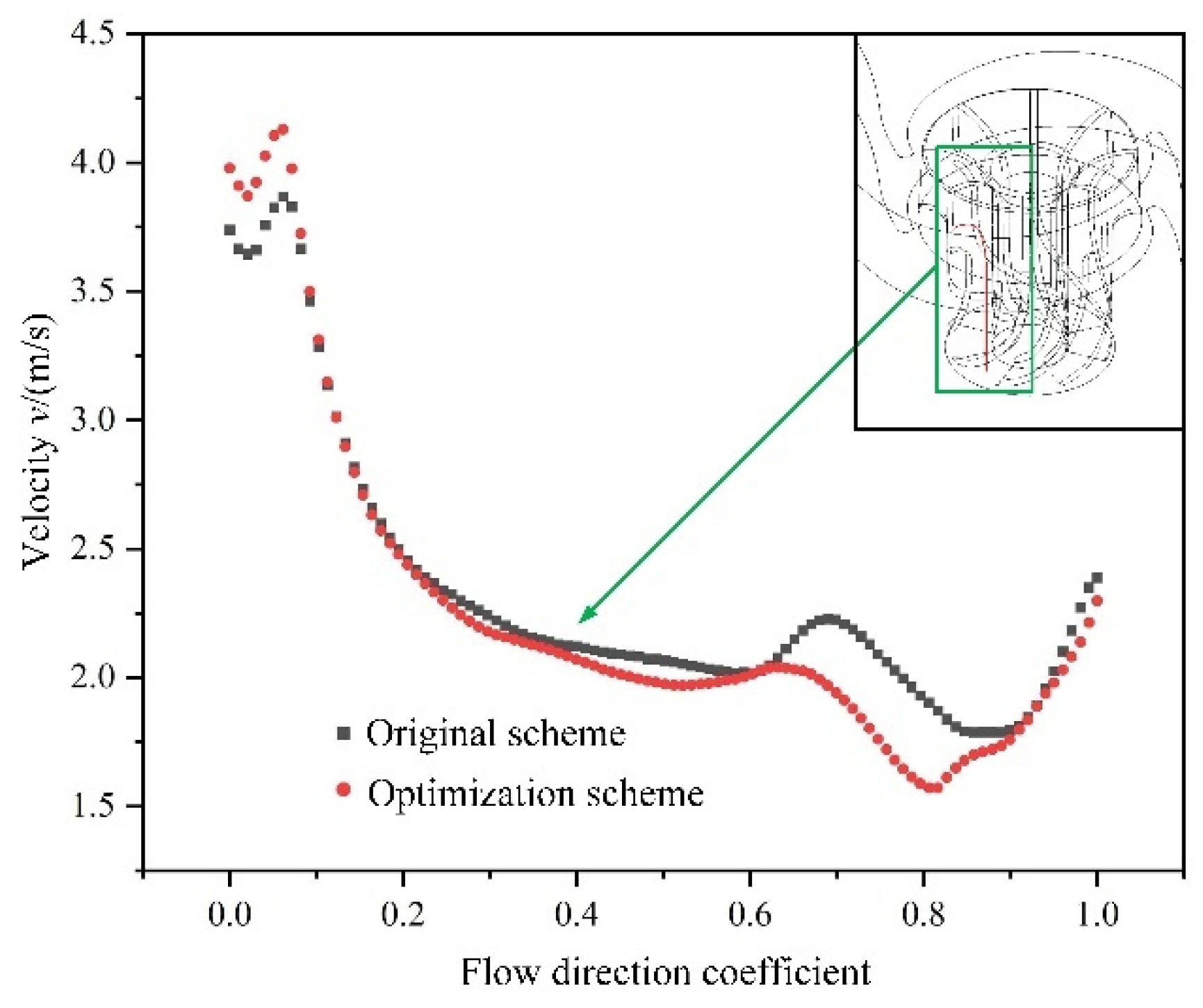 Processes 10 01813 g012