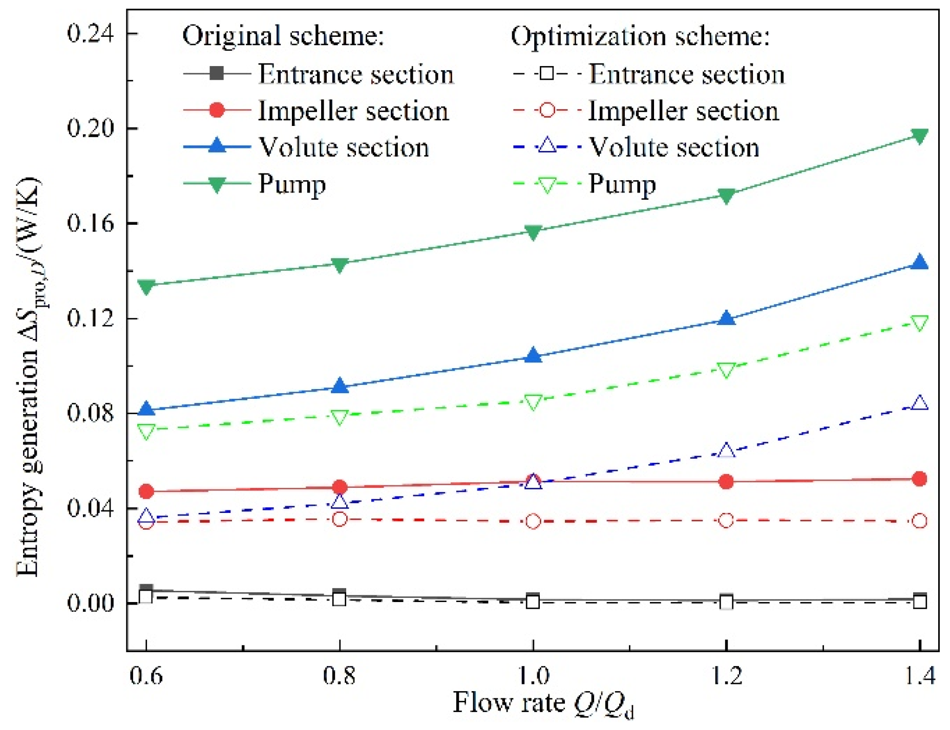 Processes 10 01813 g013