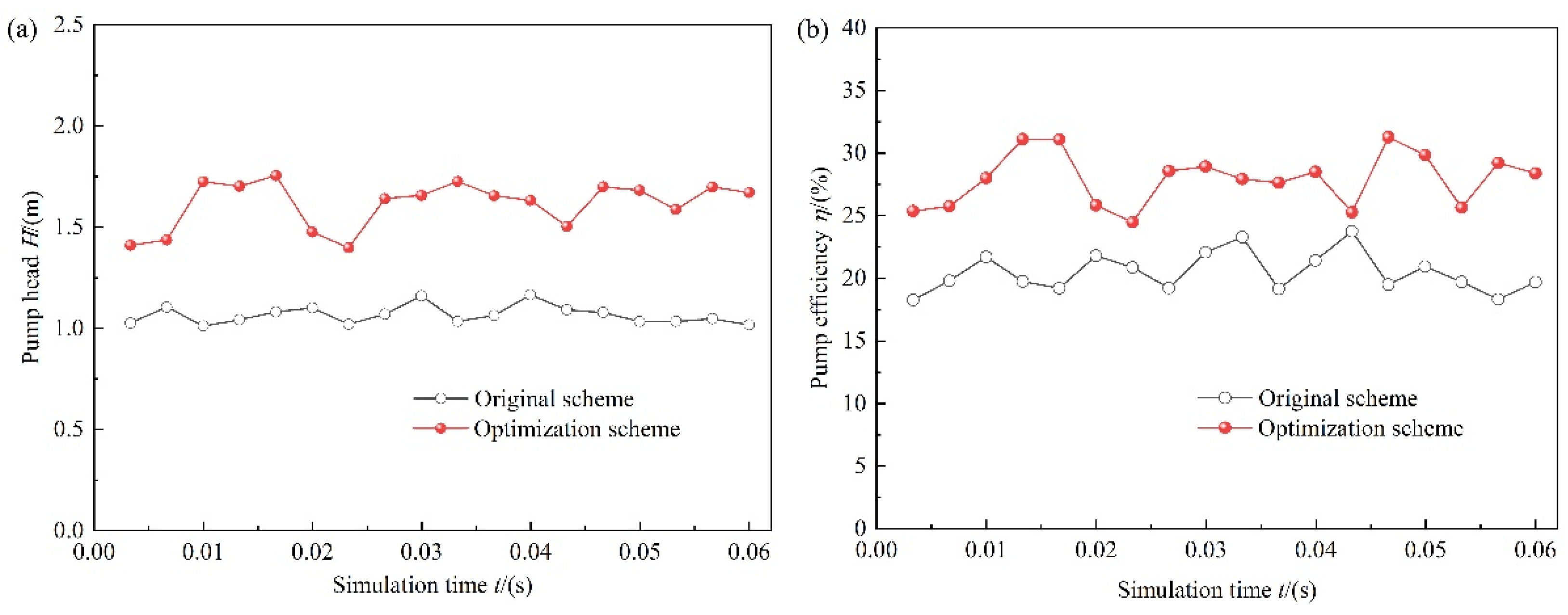 Processes 10 01813 g017
