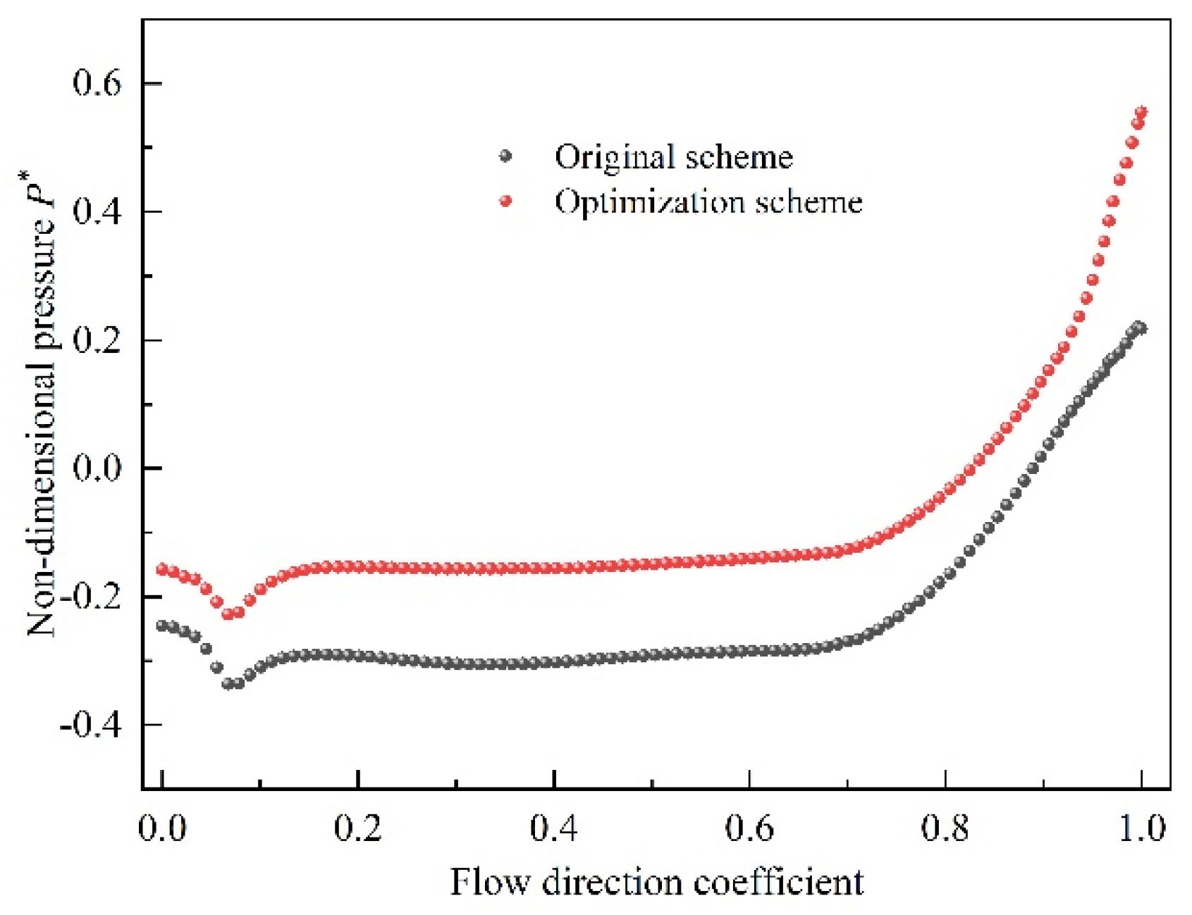 Processes 10 01813 g018