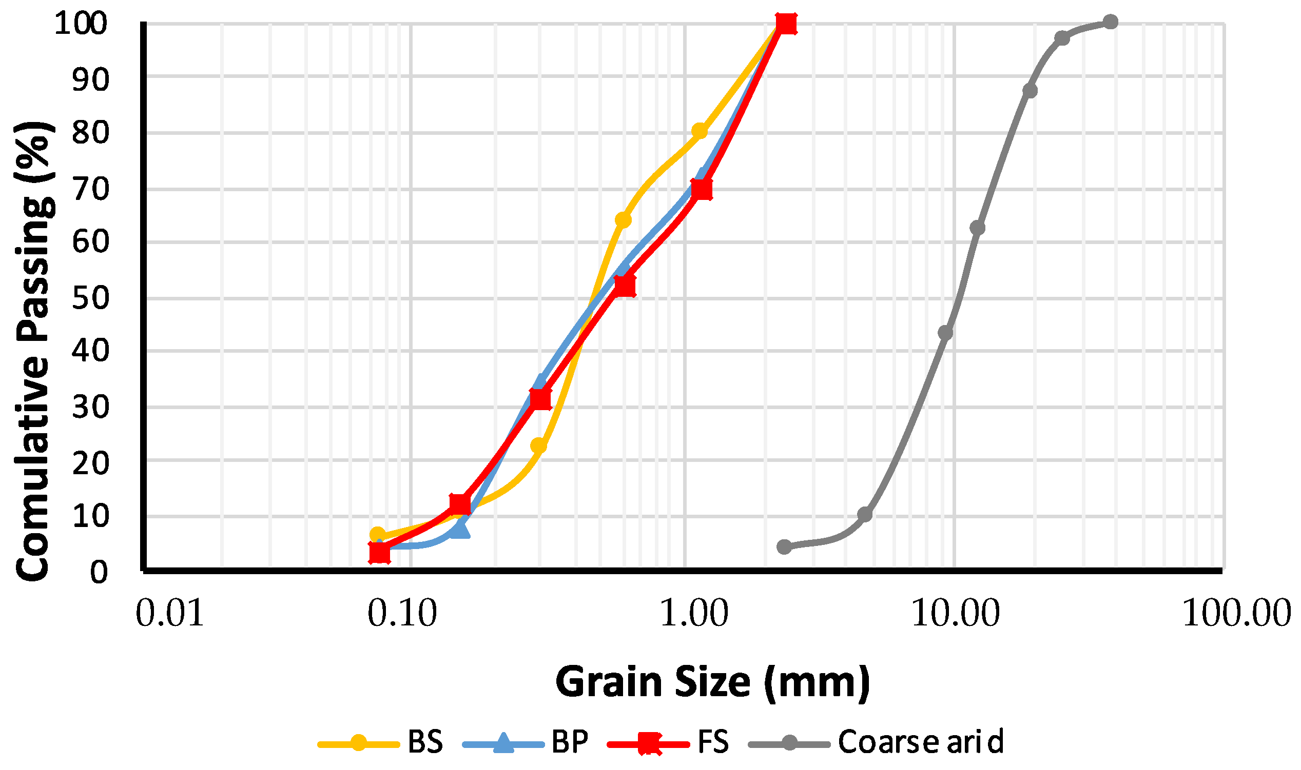 Processes 10 01820 g002
