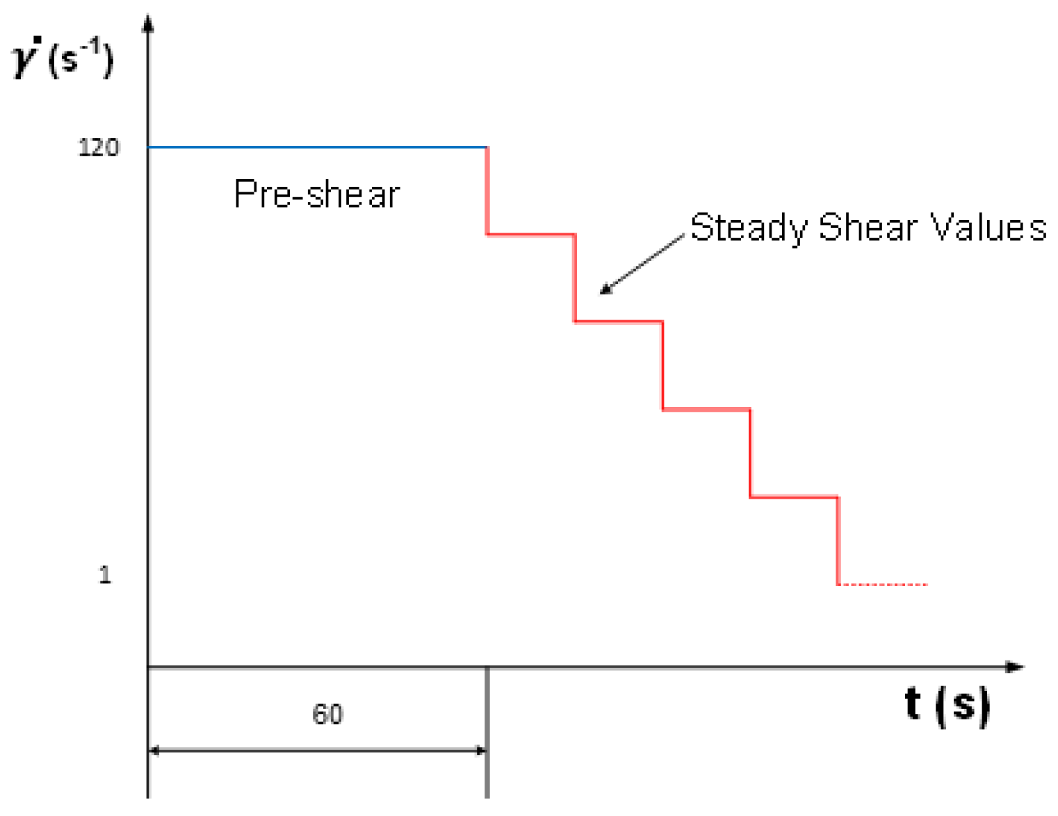 Processes 10 01820 g005