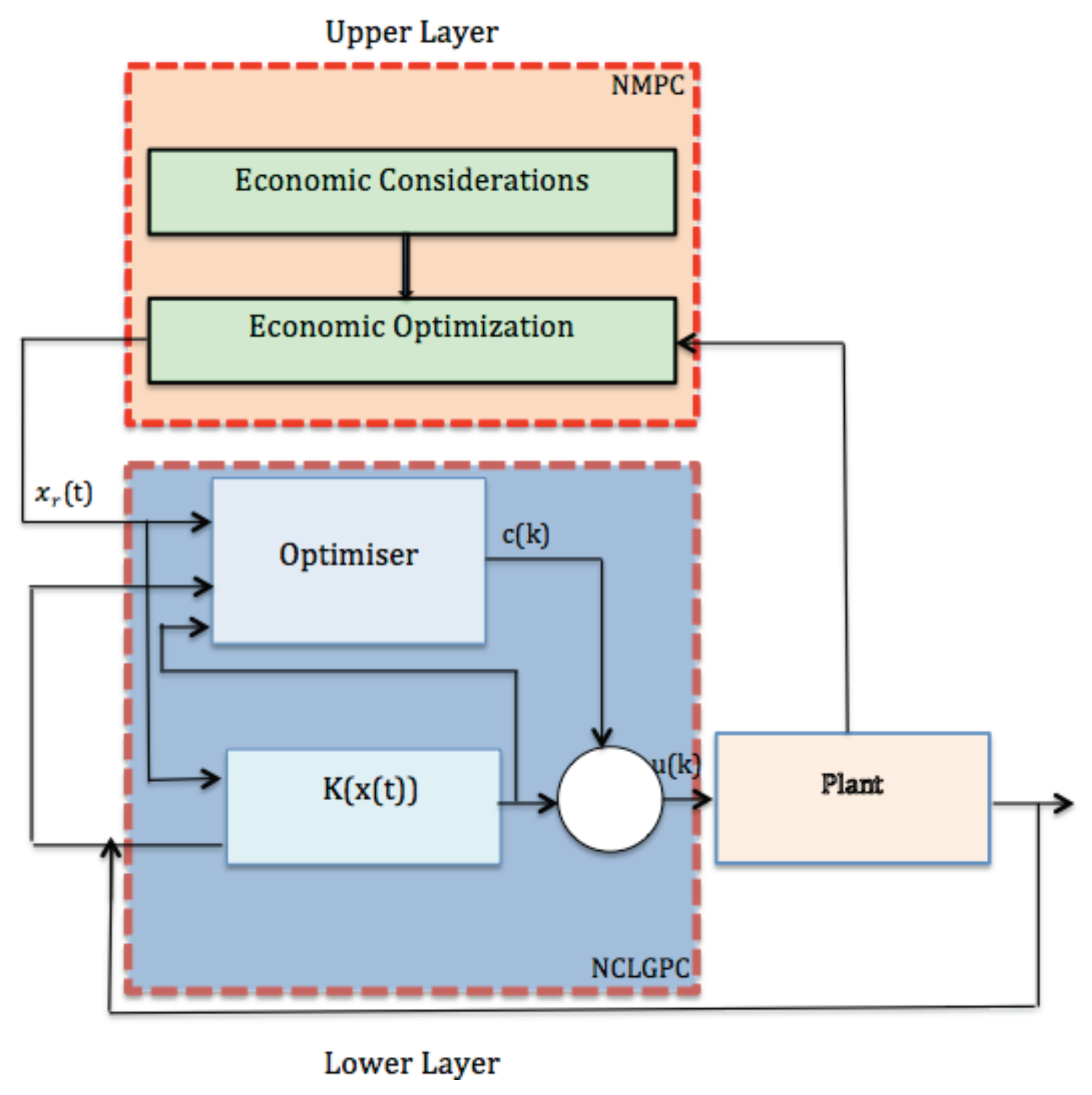Processes 10 01821 g001