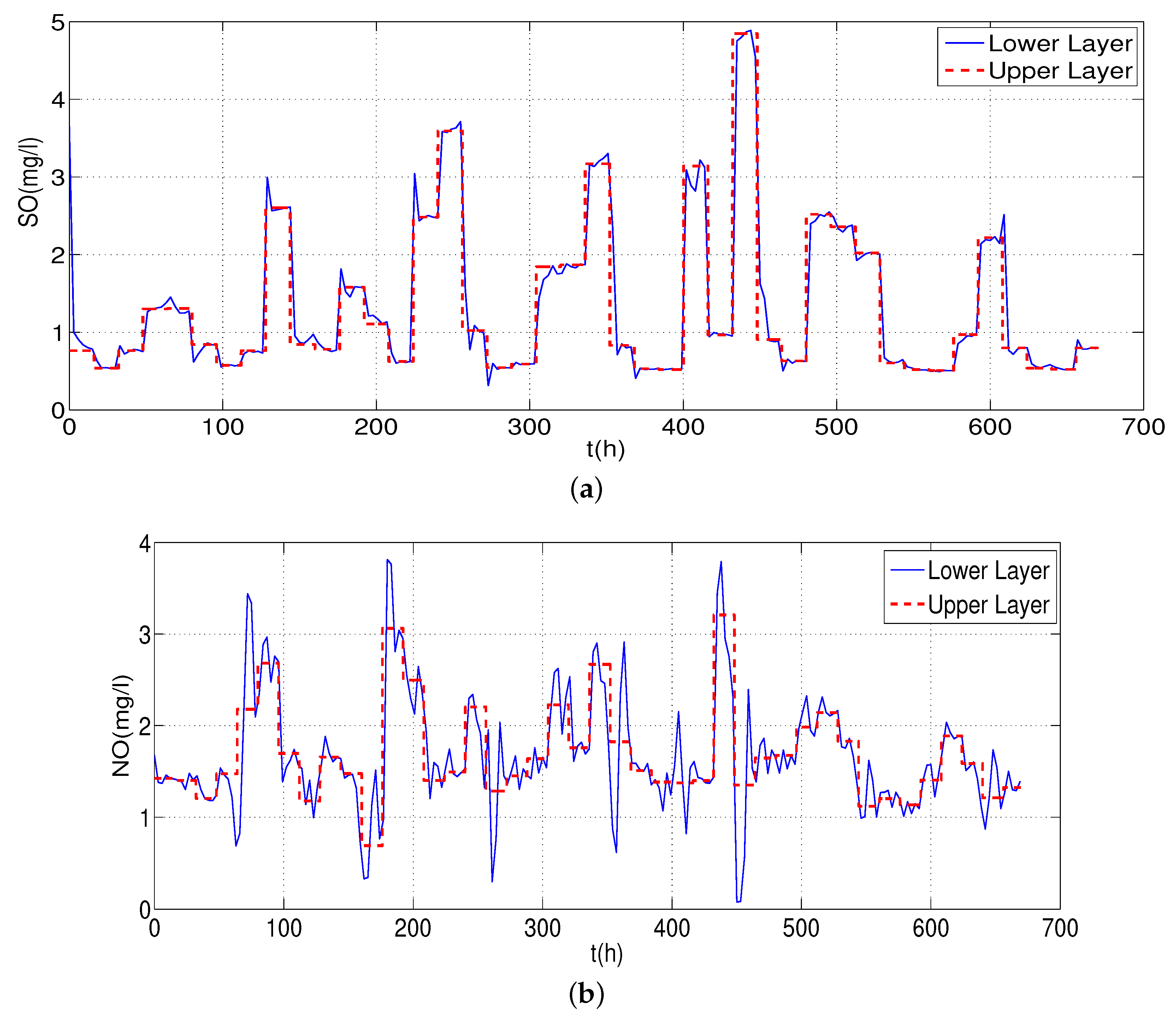 Processes 10 01821 g006