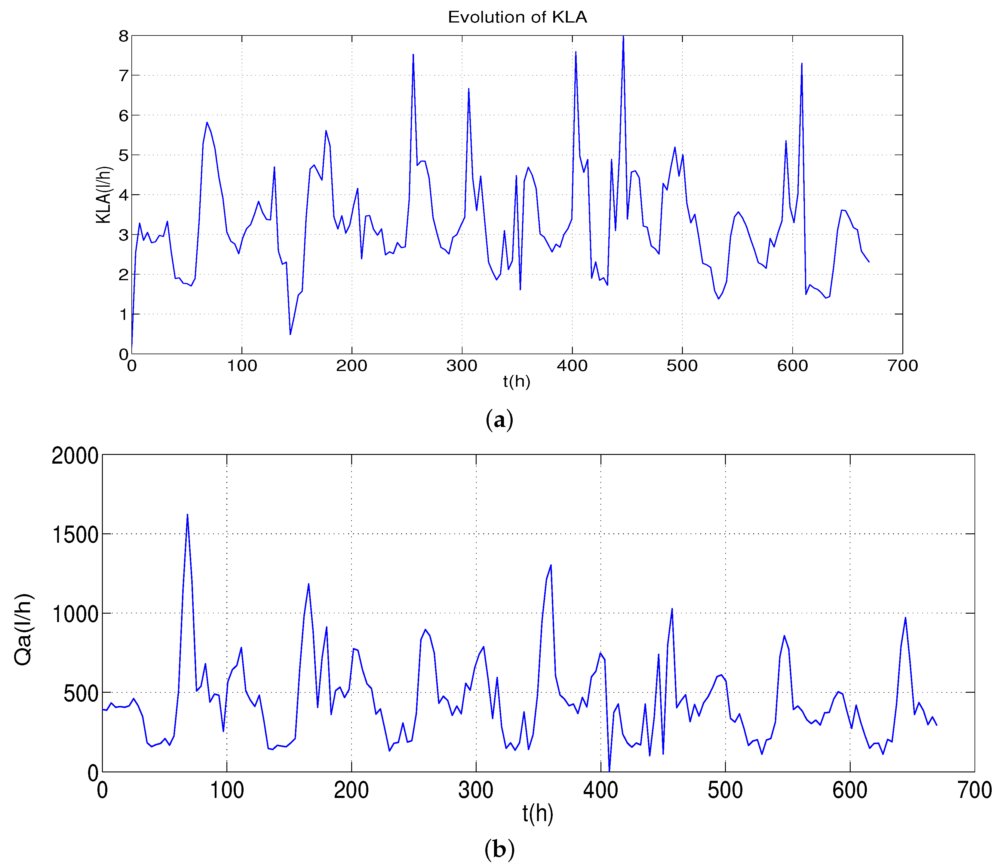 Processes 10 01821 g008