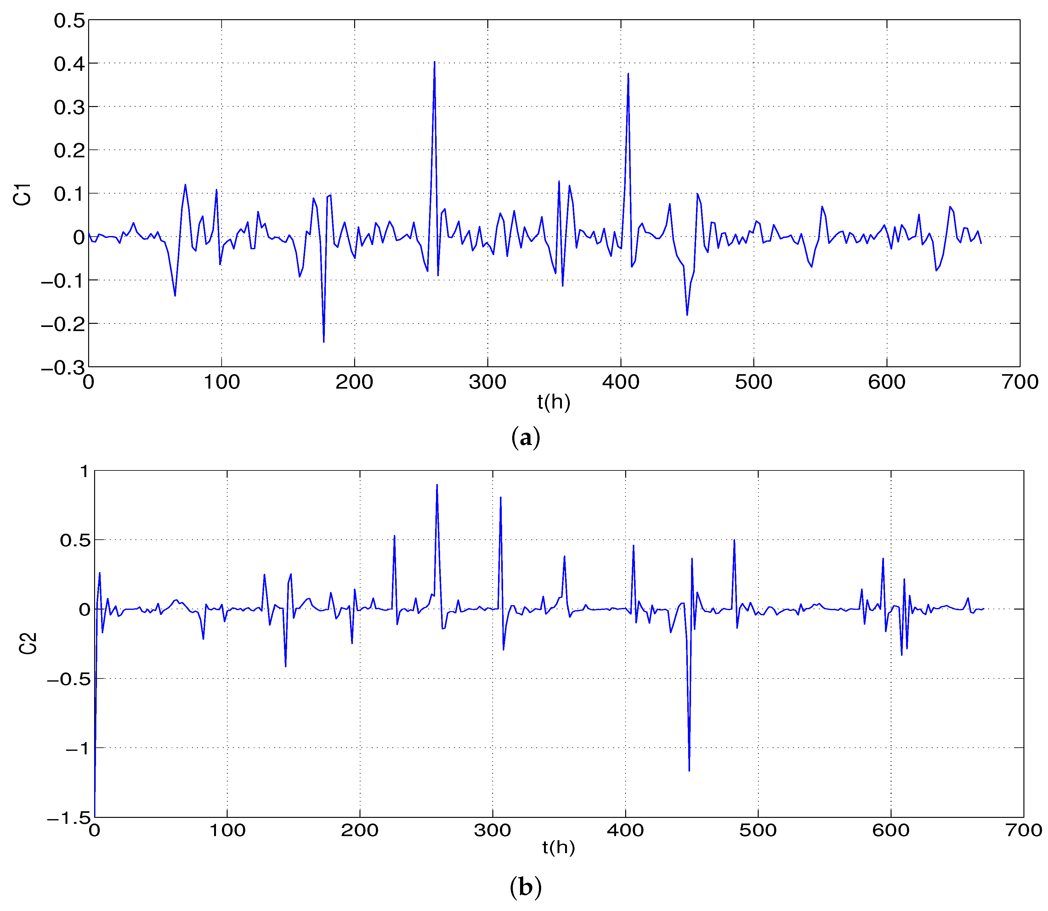 Processes 10 01821 g009