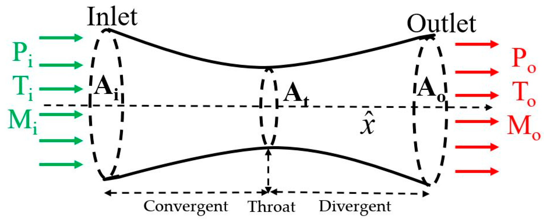 Processes 10 01823 g002