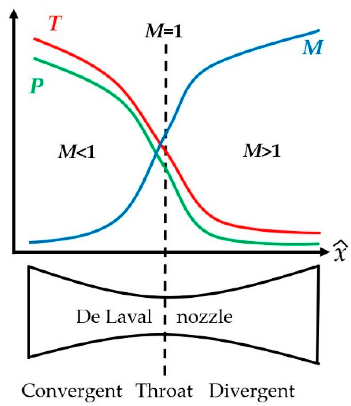 Processes 10 01823 g003