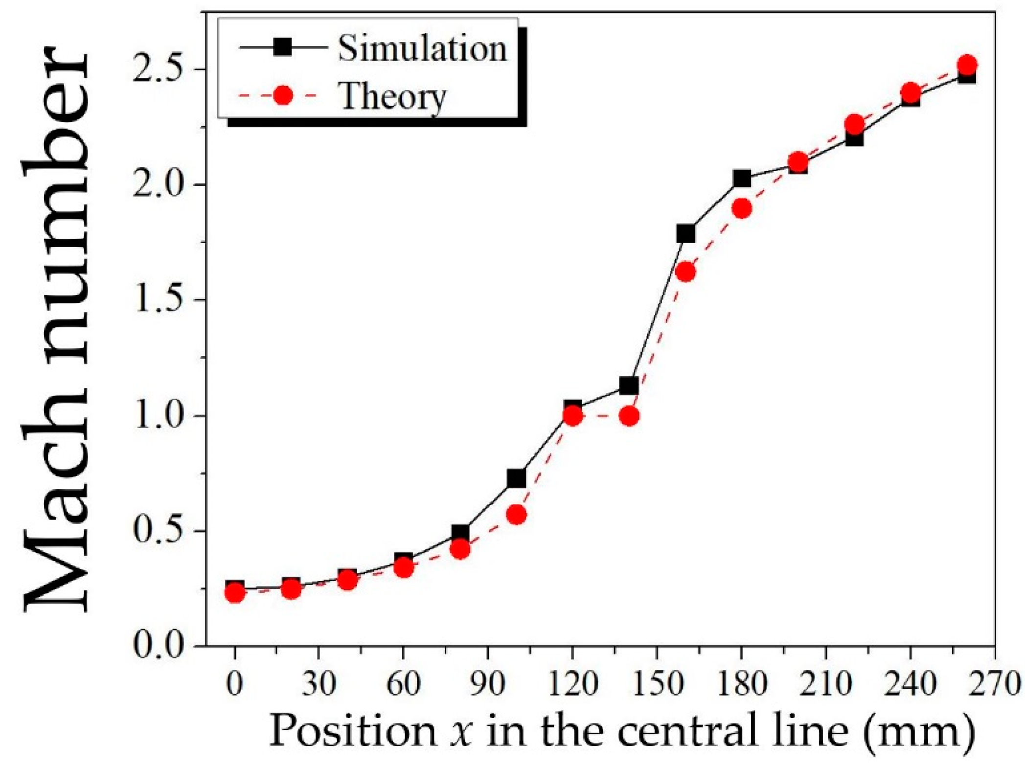 Processes 10 01823 g011