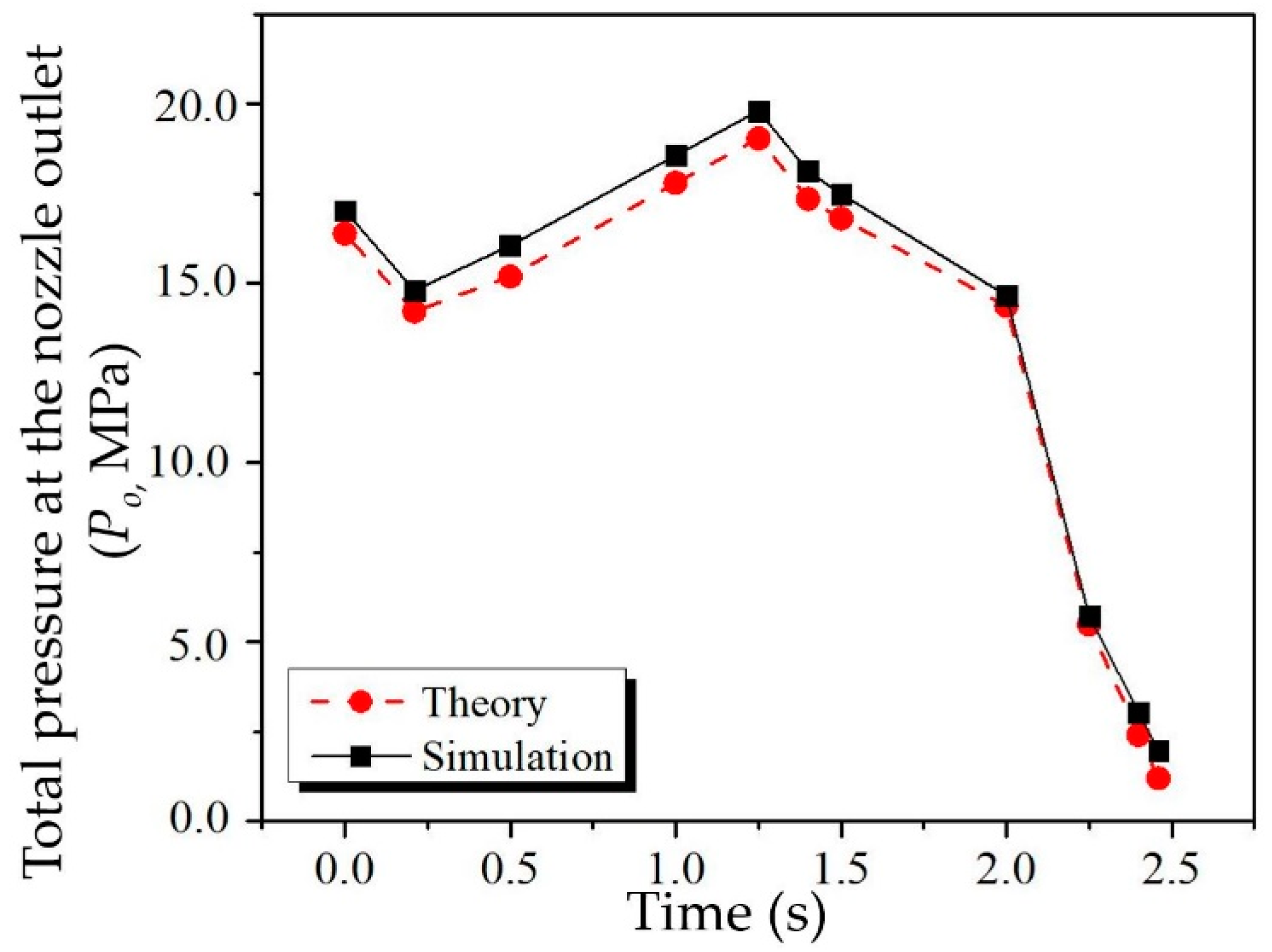 Processes 10 01823 g012