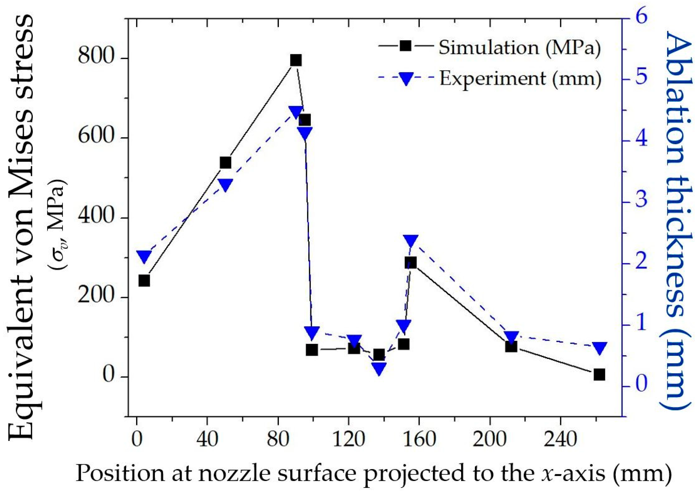 Processes 10 01823 g019