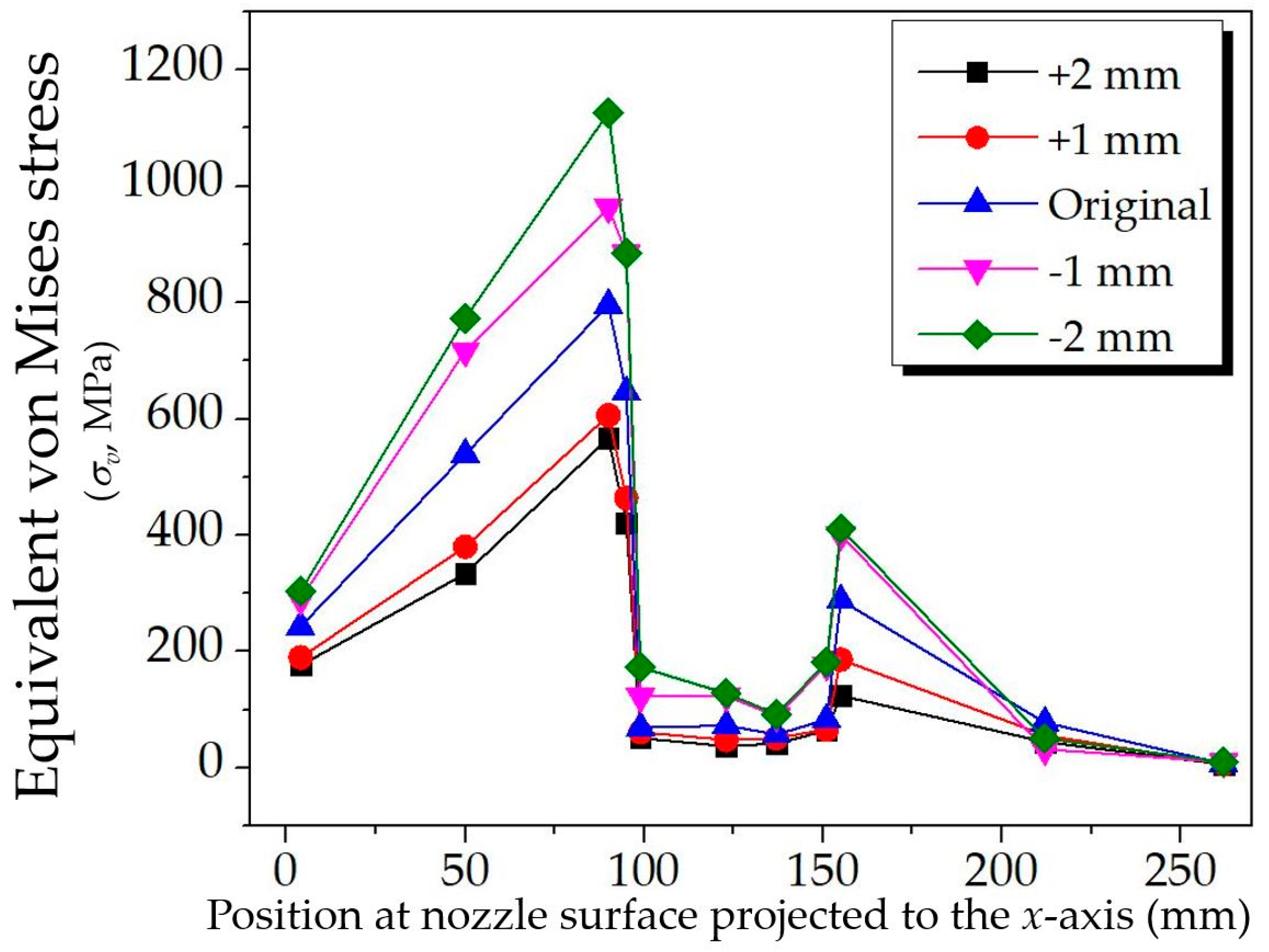 Processes 10 01823 g020
