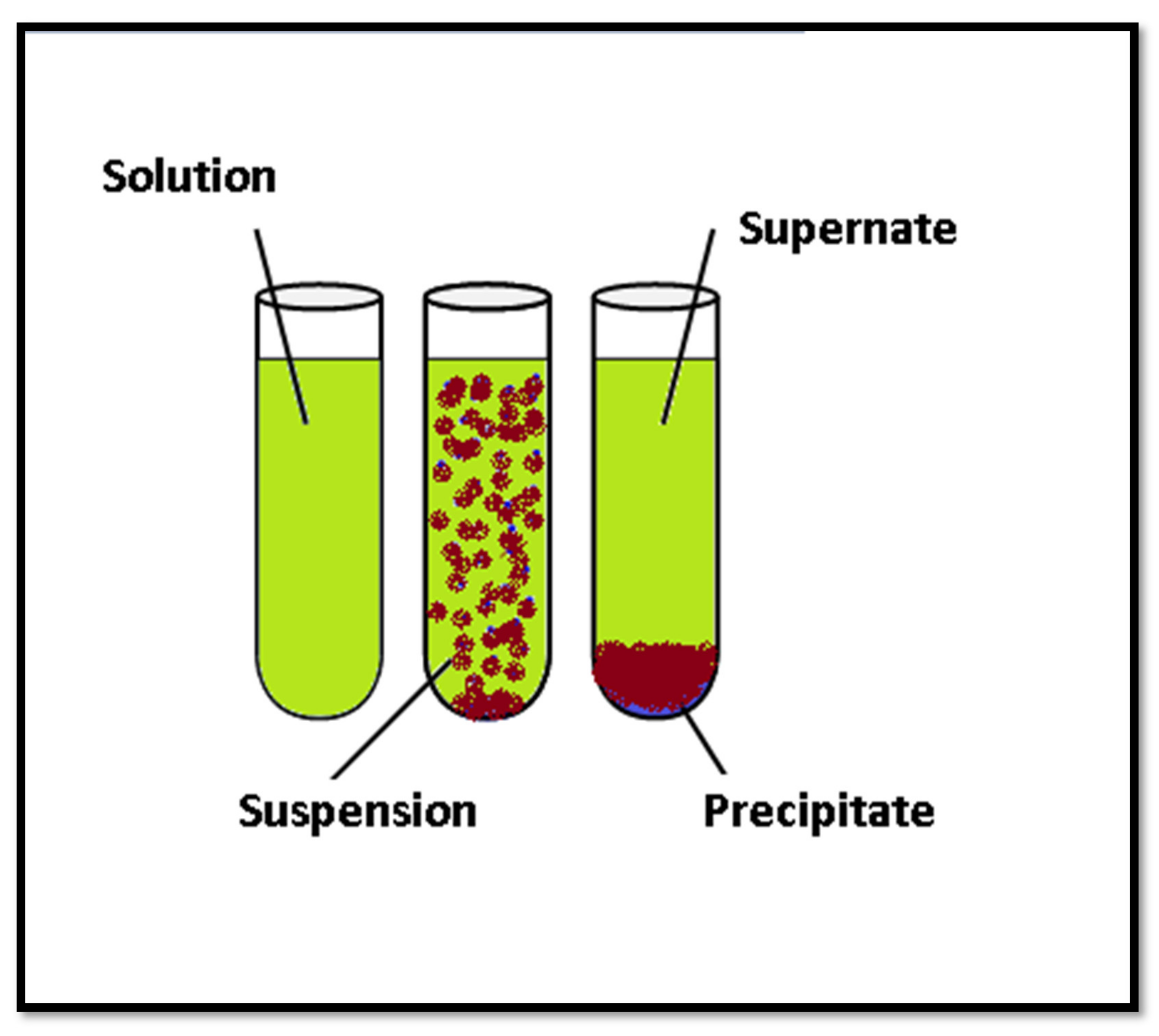 Processes | Free Full-Text | The Role of Conventional Methods and ...