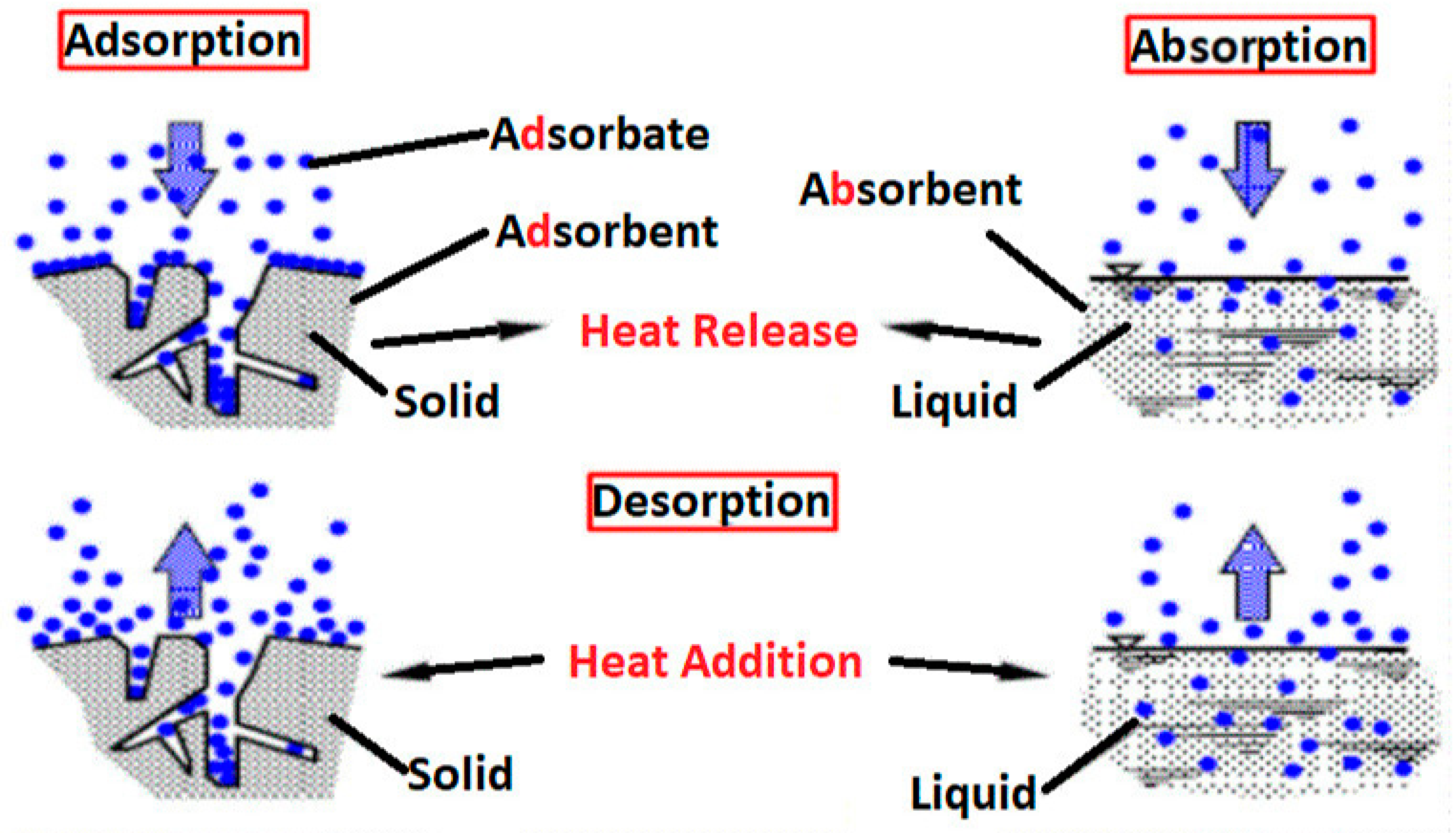 Processes 10 01832 g005