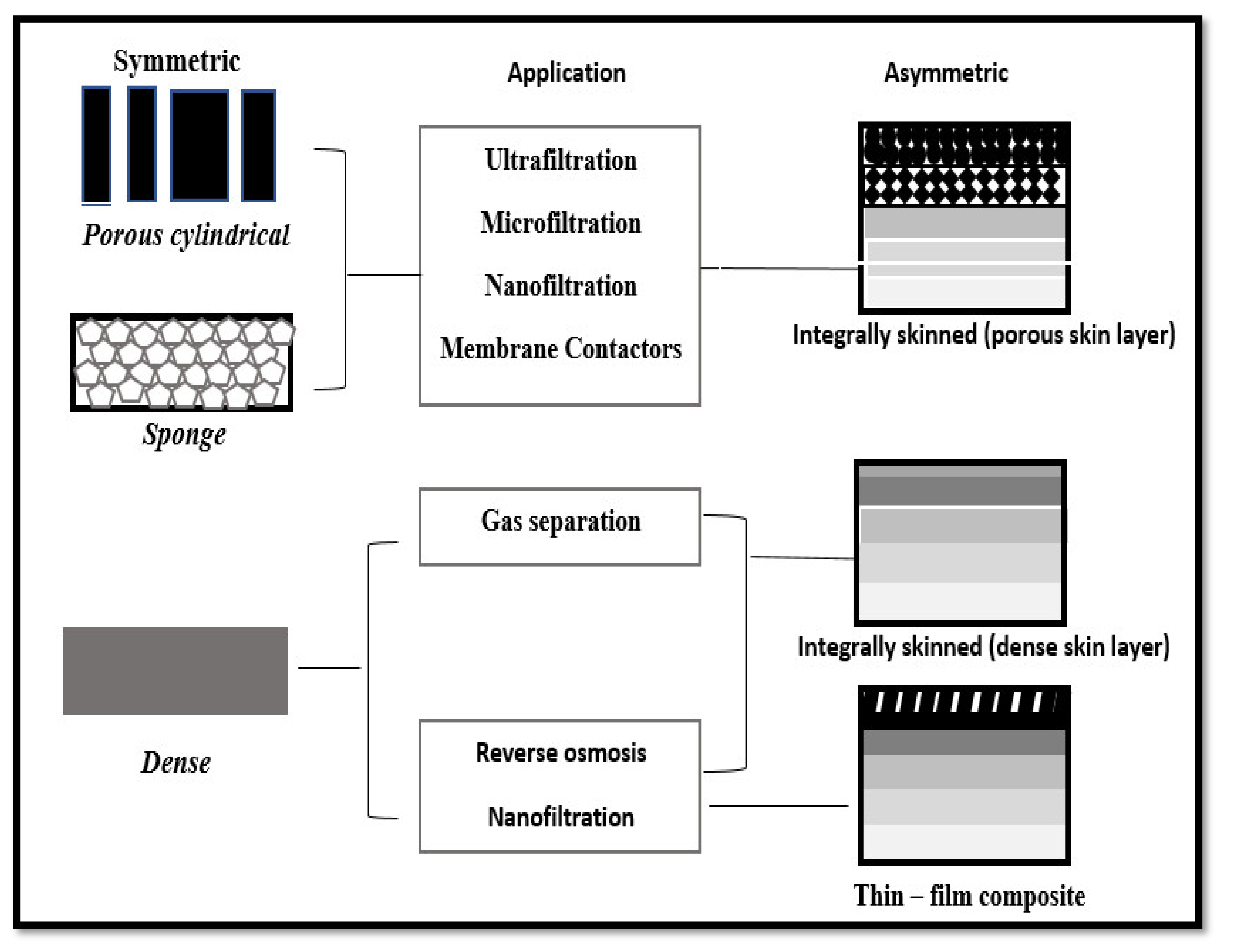 Processes 10 01832 g007