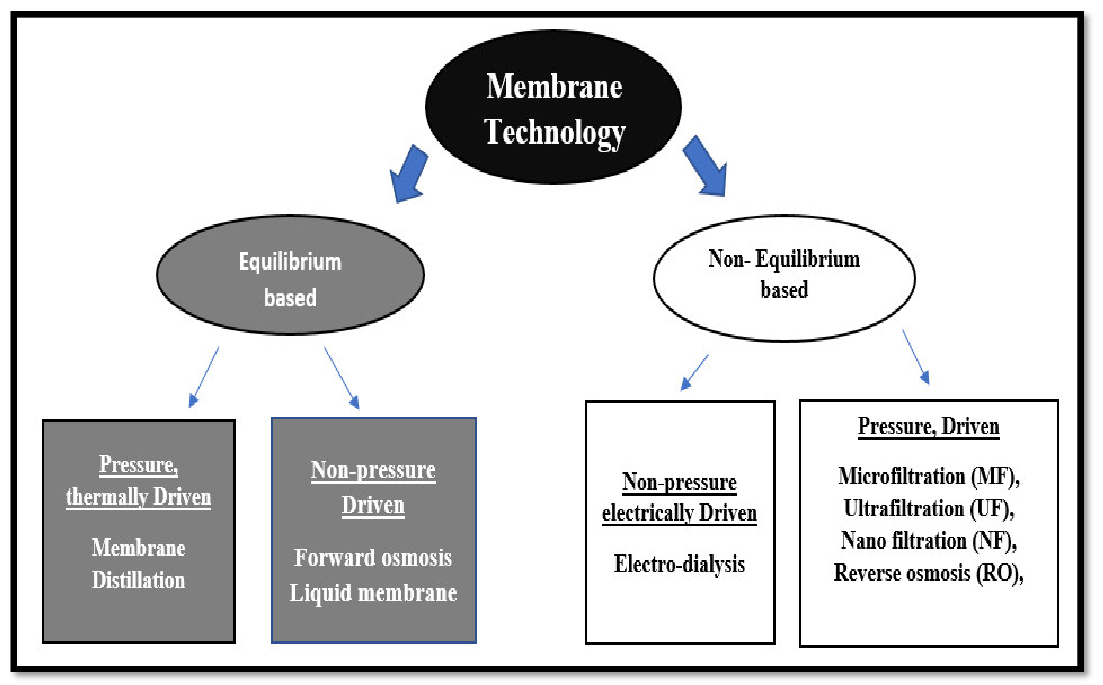 Processes 10 01832 g008