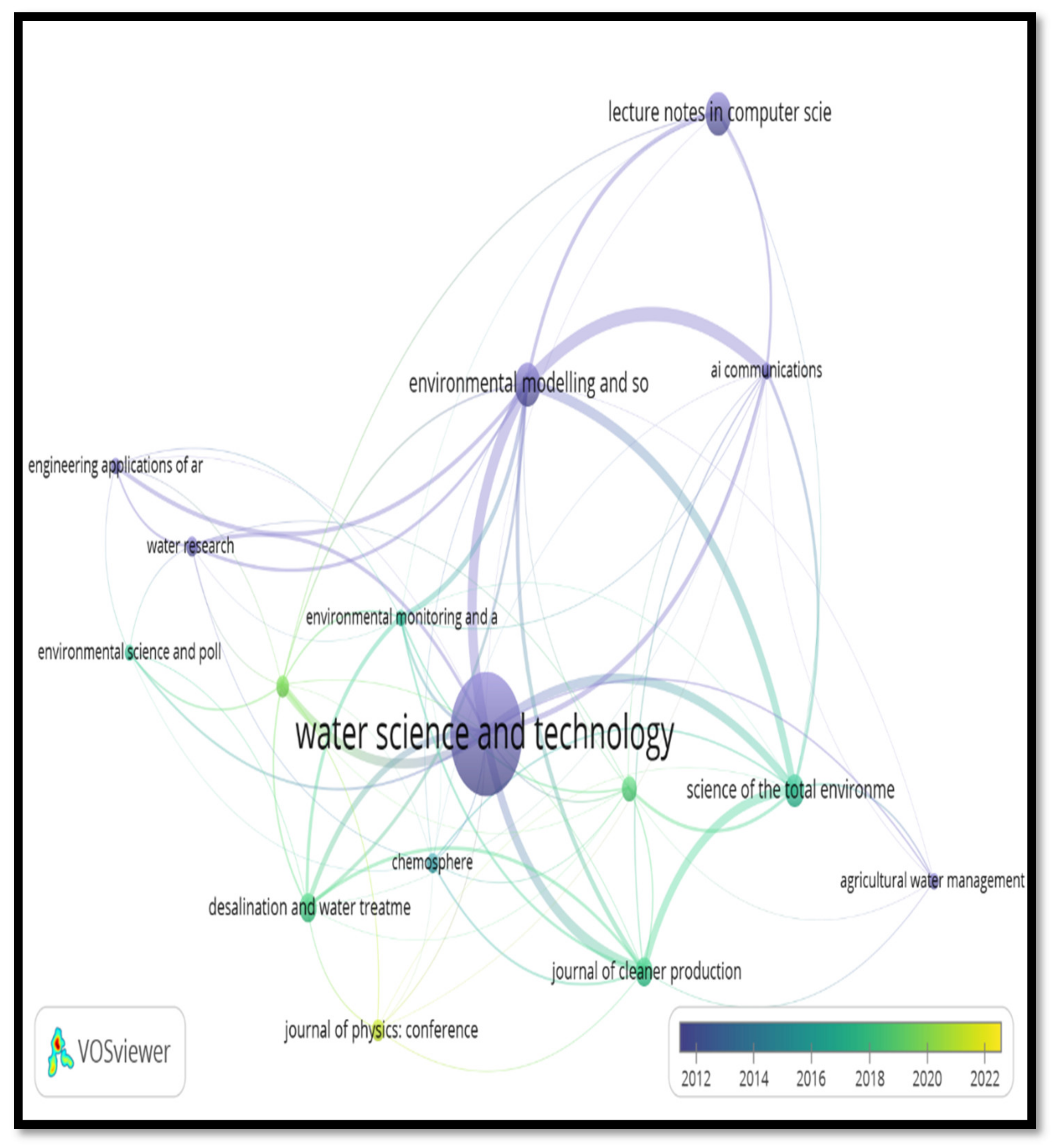Processes 10 01832 g014